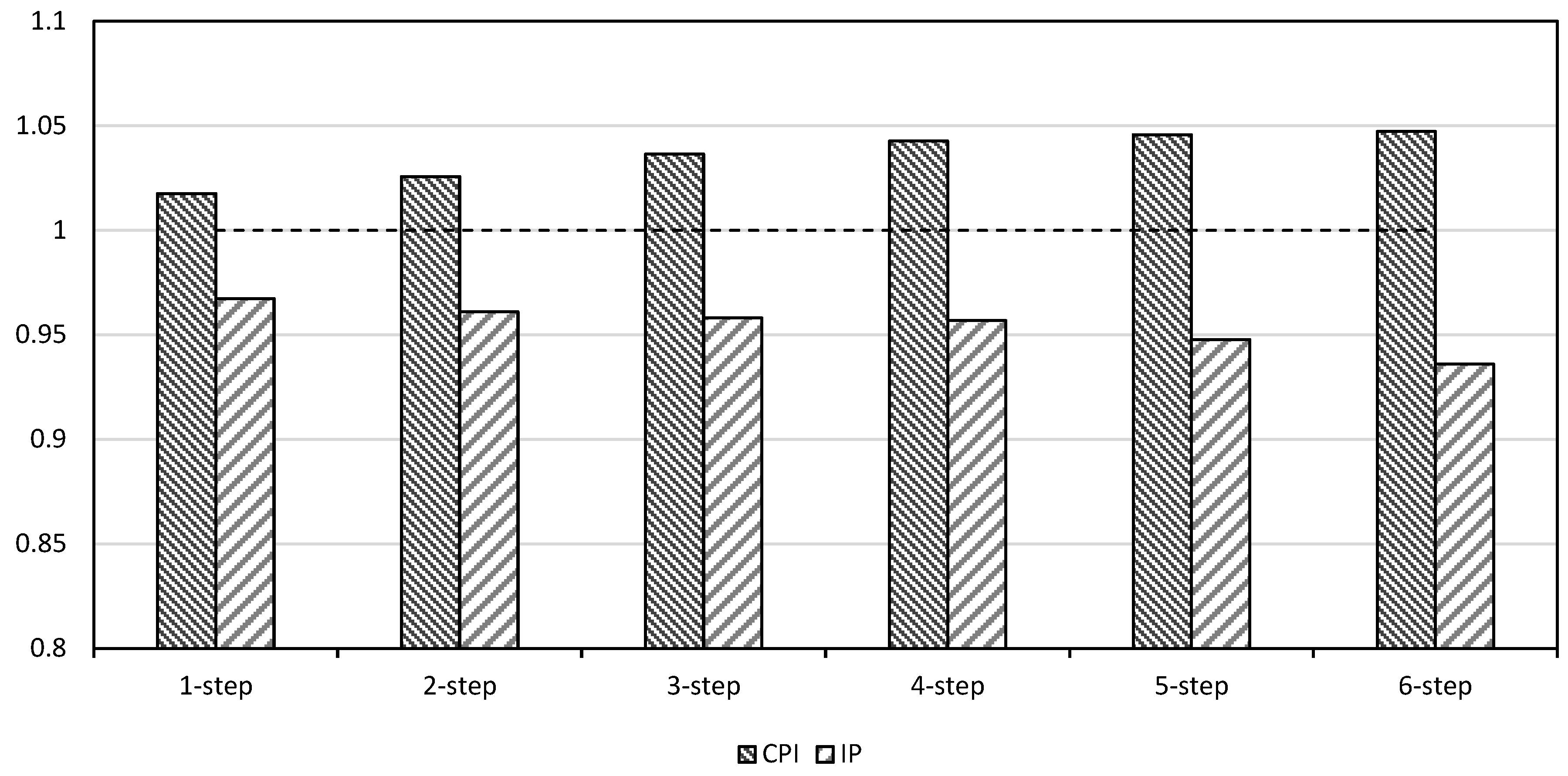 Econometrics 10 00022 g007
