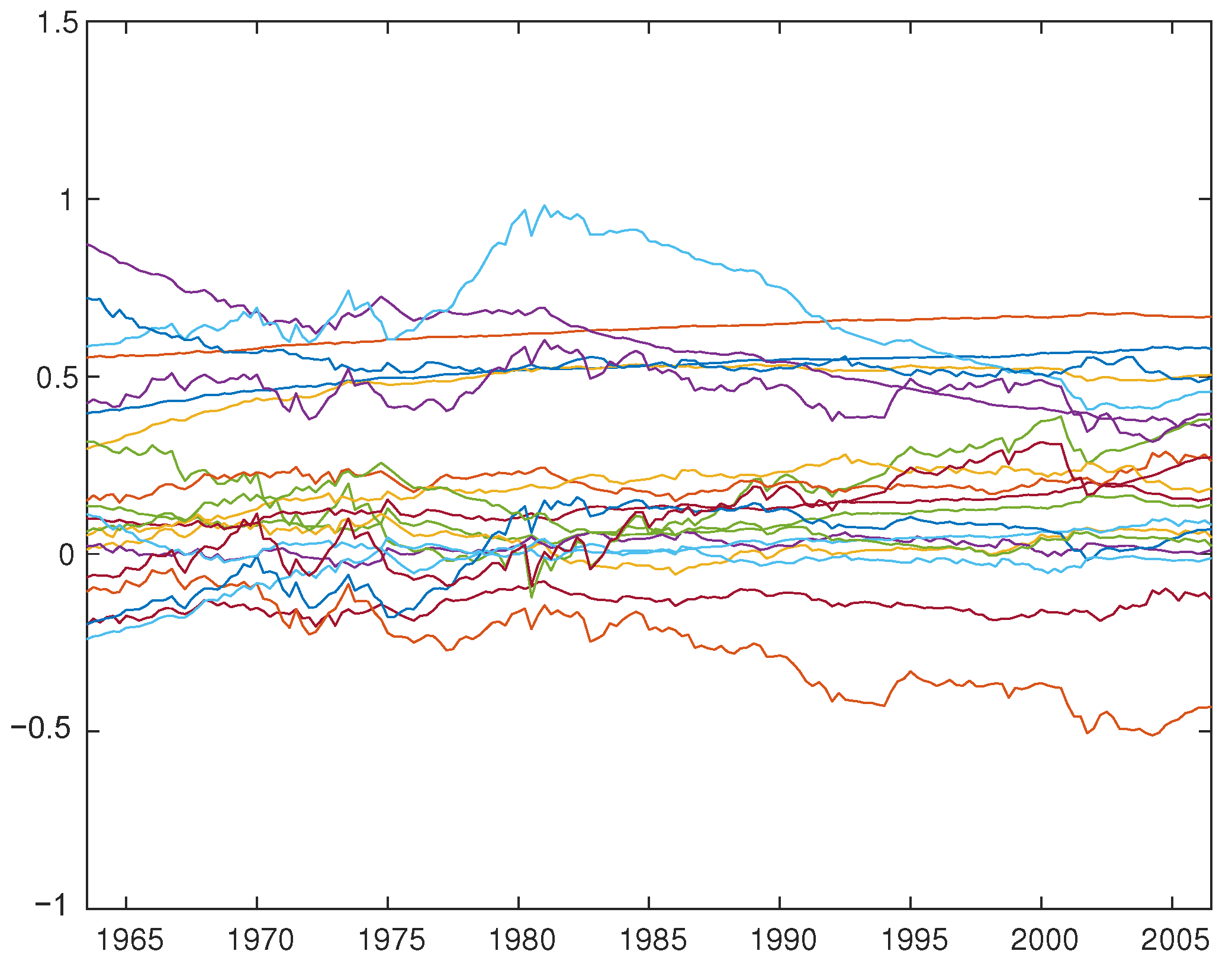 Econometrics 10 00023 g001 Econometrics 10 00023 g001