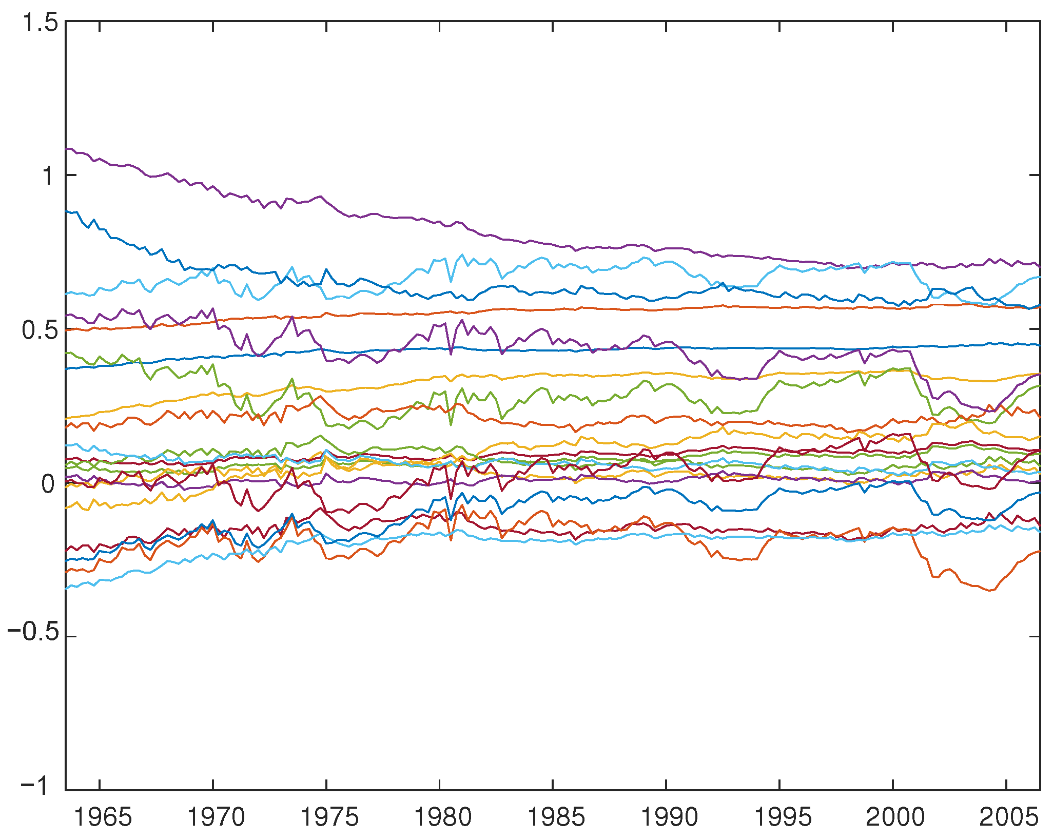Econometrics 10 00023 g002 Econometrics 10 00023 g002