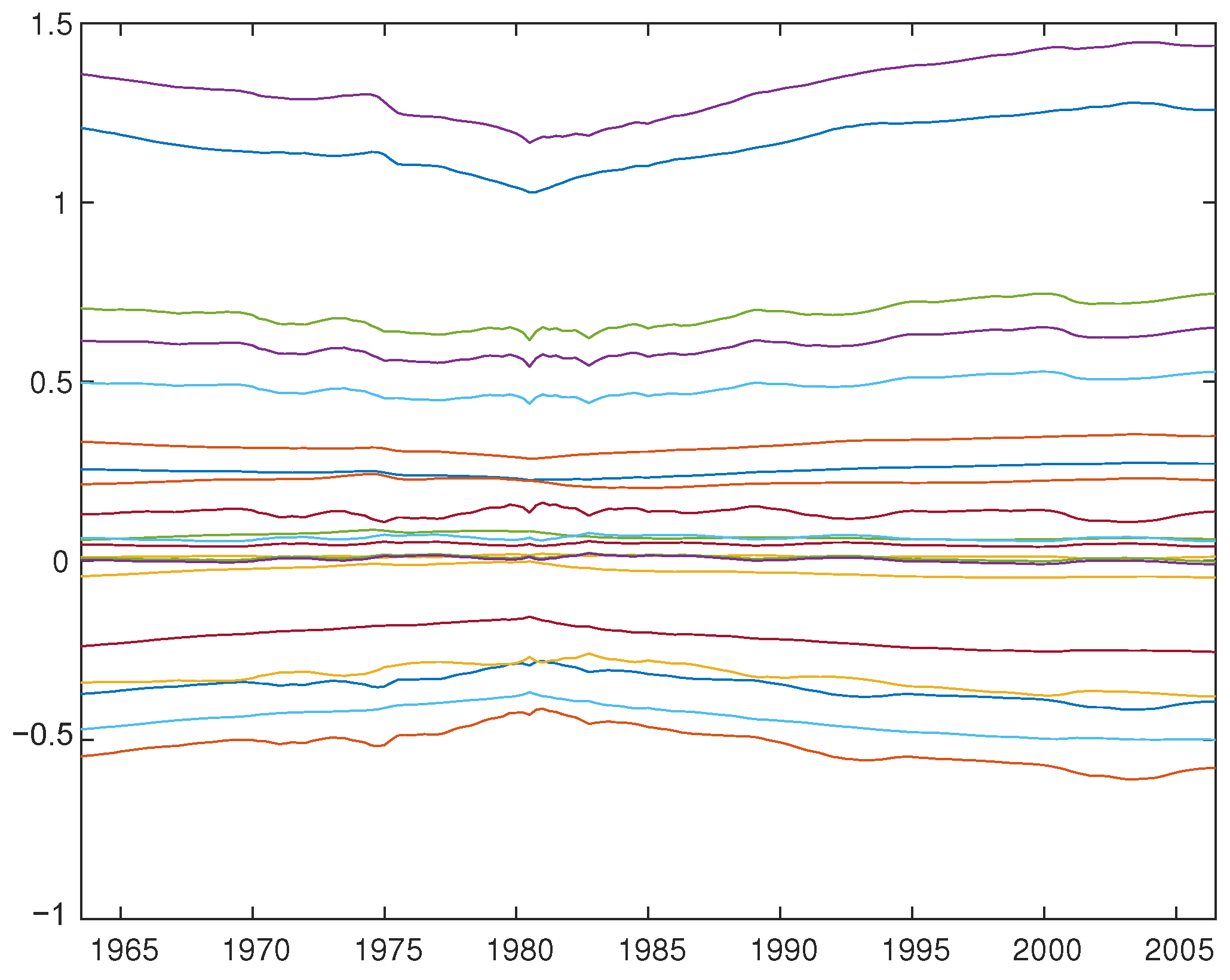 Econometrics 10 00023 g003 Econometrics 10 00023 g003
