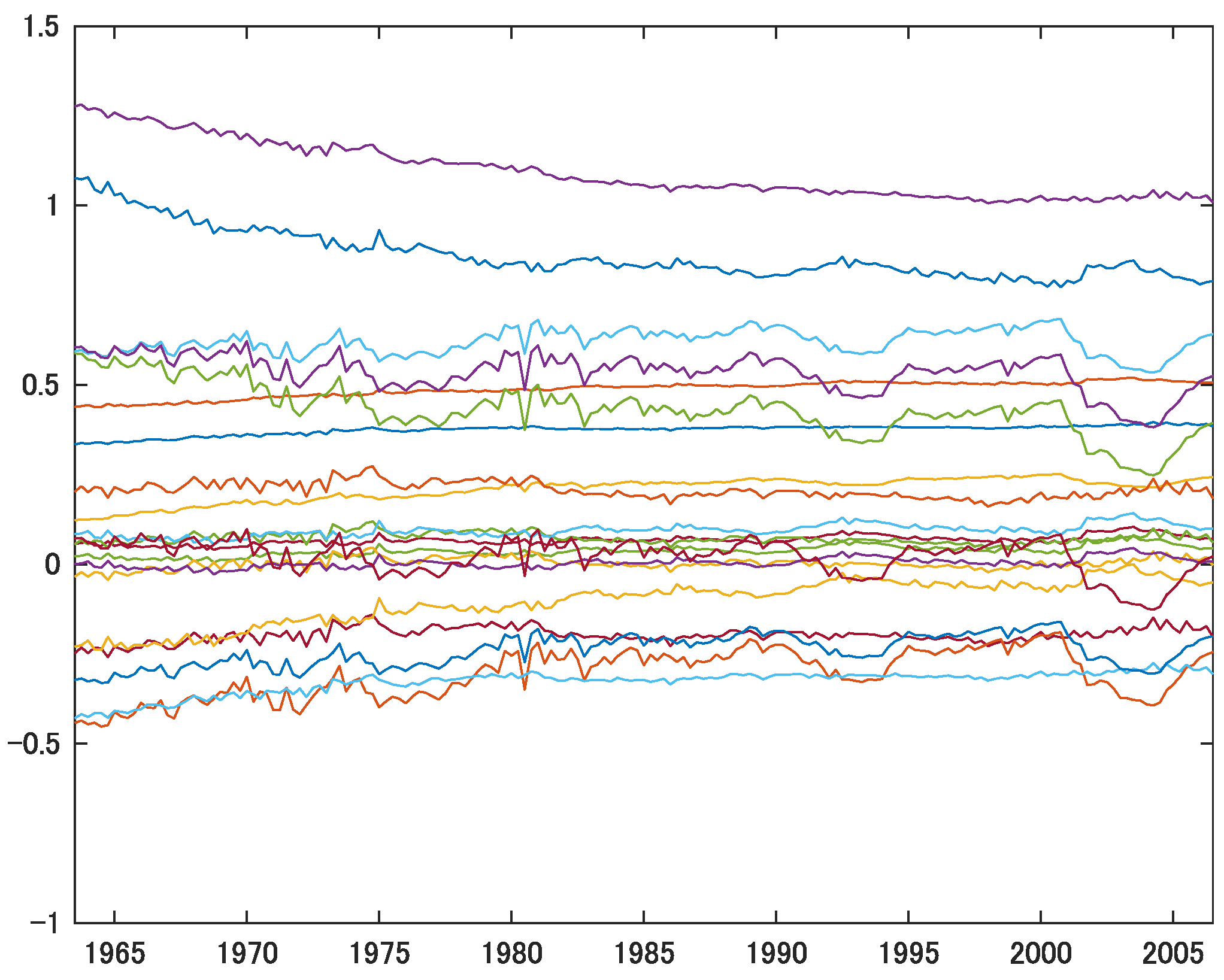 Econometrics 10 00023 g004 Econometrics 10 00023 g004