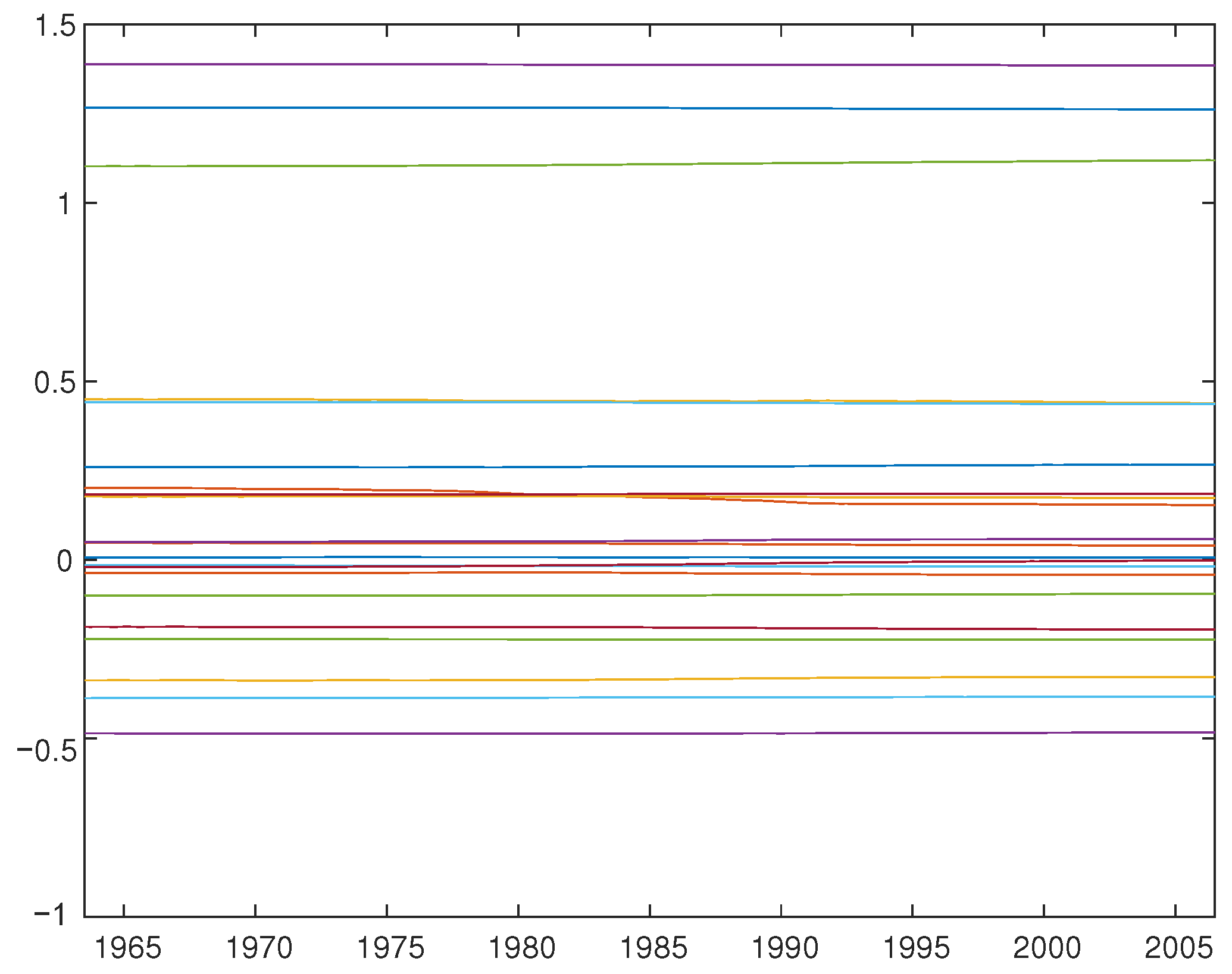 Econometrics 10 00023 g005 Econometrics 10 00023 g005