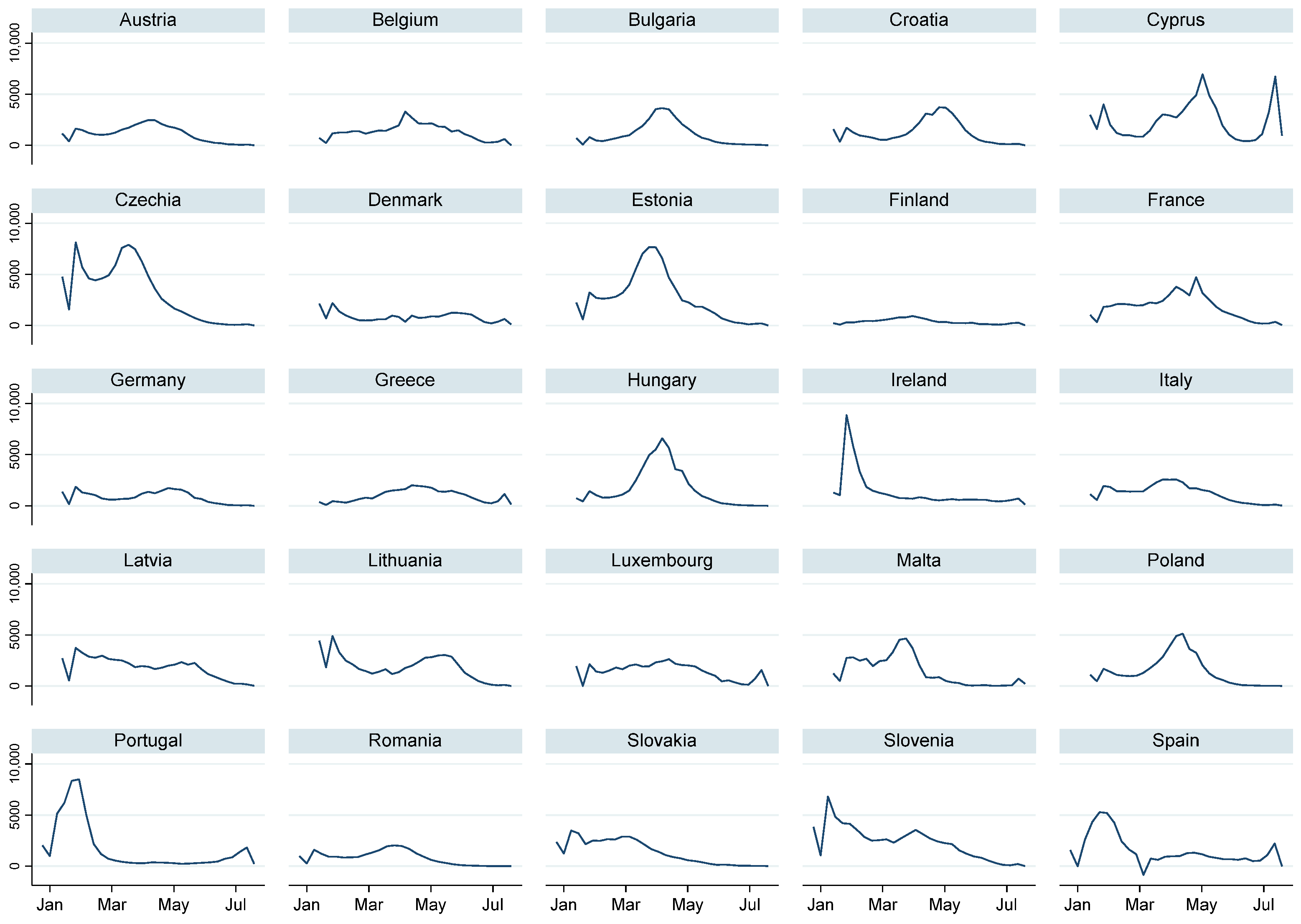 Econometrics 10 00025 g002 Econometrics 10 00025 g002