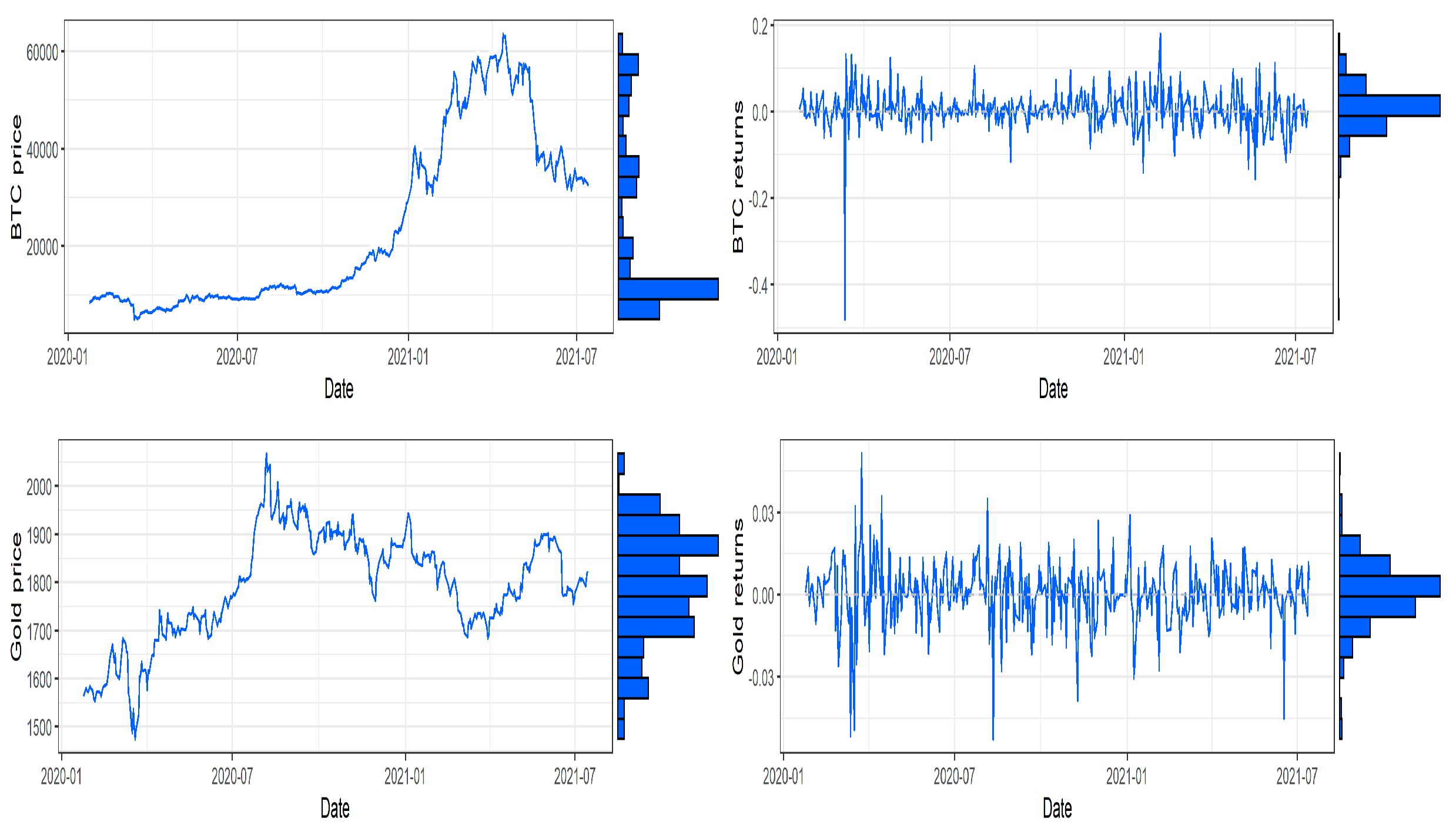 Econometrics 10 00026 g001 Econometrics 10 00026 g001