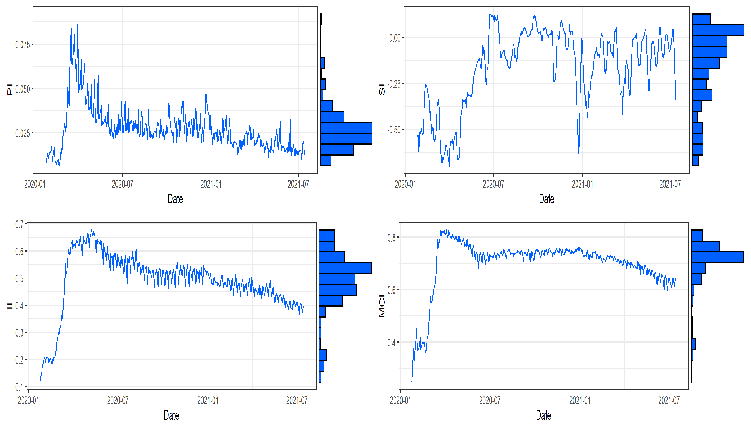 Econometrics 10 00026 g002 Econometrics 10 00026 g002