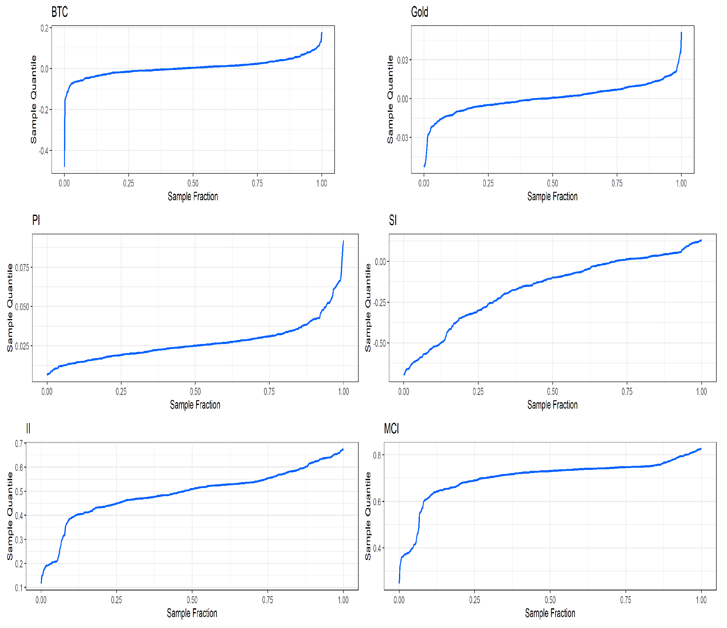 Econometrics 10 00026 g004 Econometrics 10 00026 g004