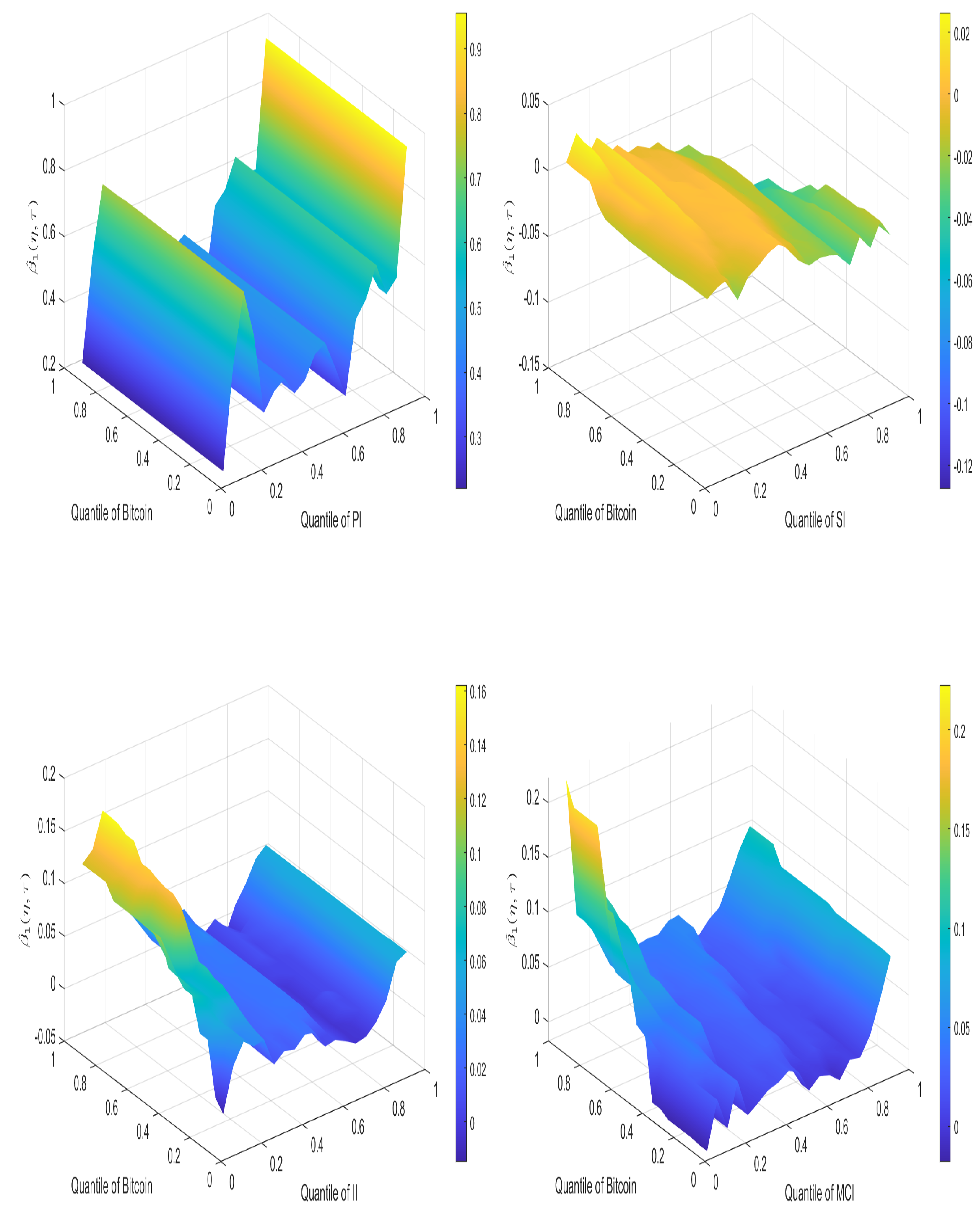 Econometrics 10 00026 g005 Econometrics 10 00026 g005