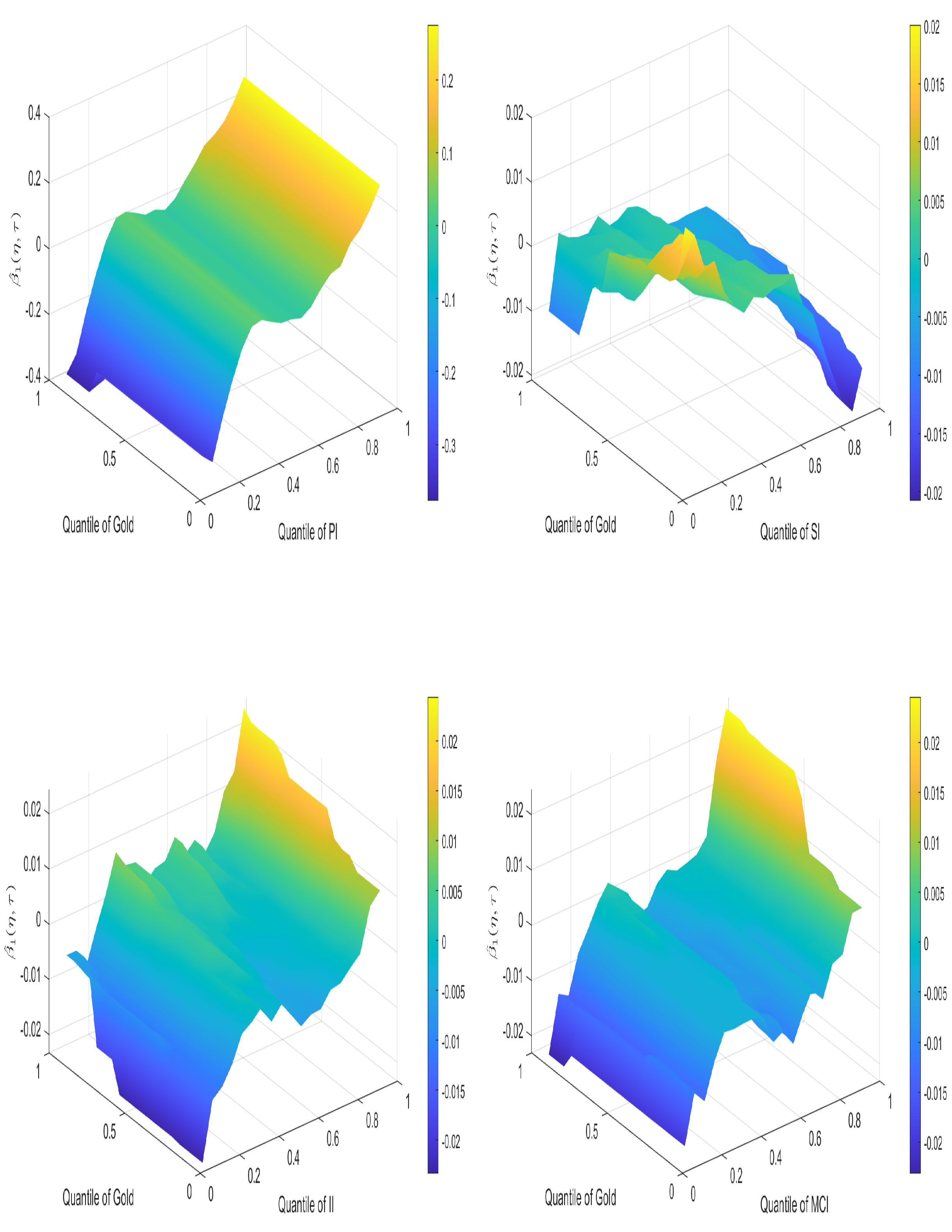 Econometrics 10 00026 g006 Econometrics 10 00026 g006