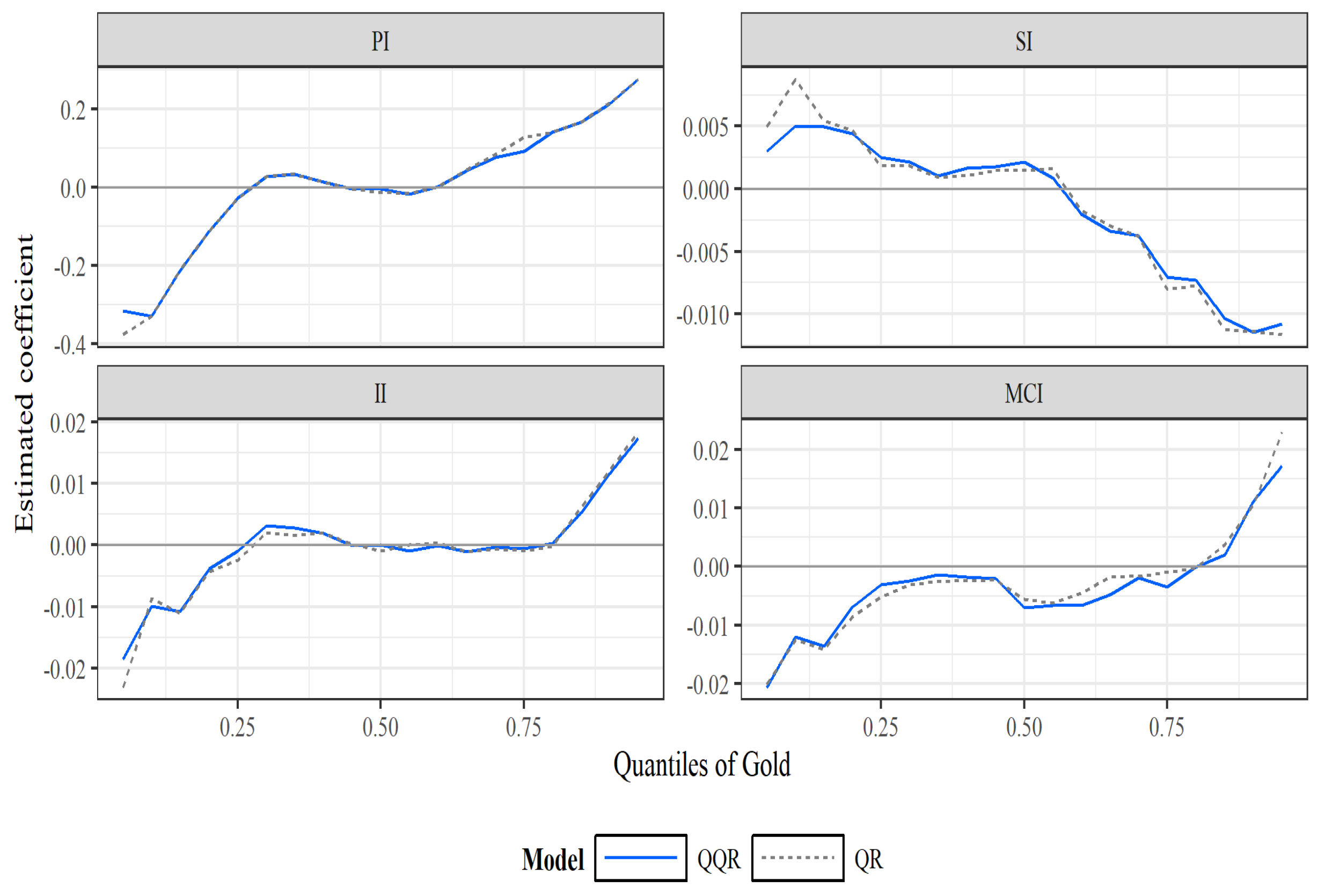 Econometrics 10 00026 g008 Econometrics 10 00026 g008