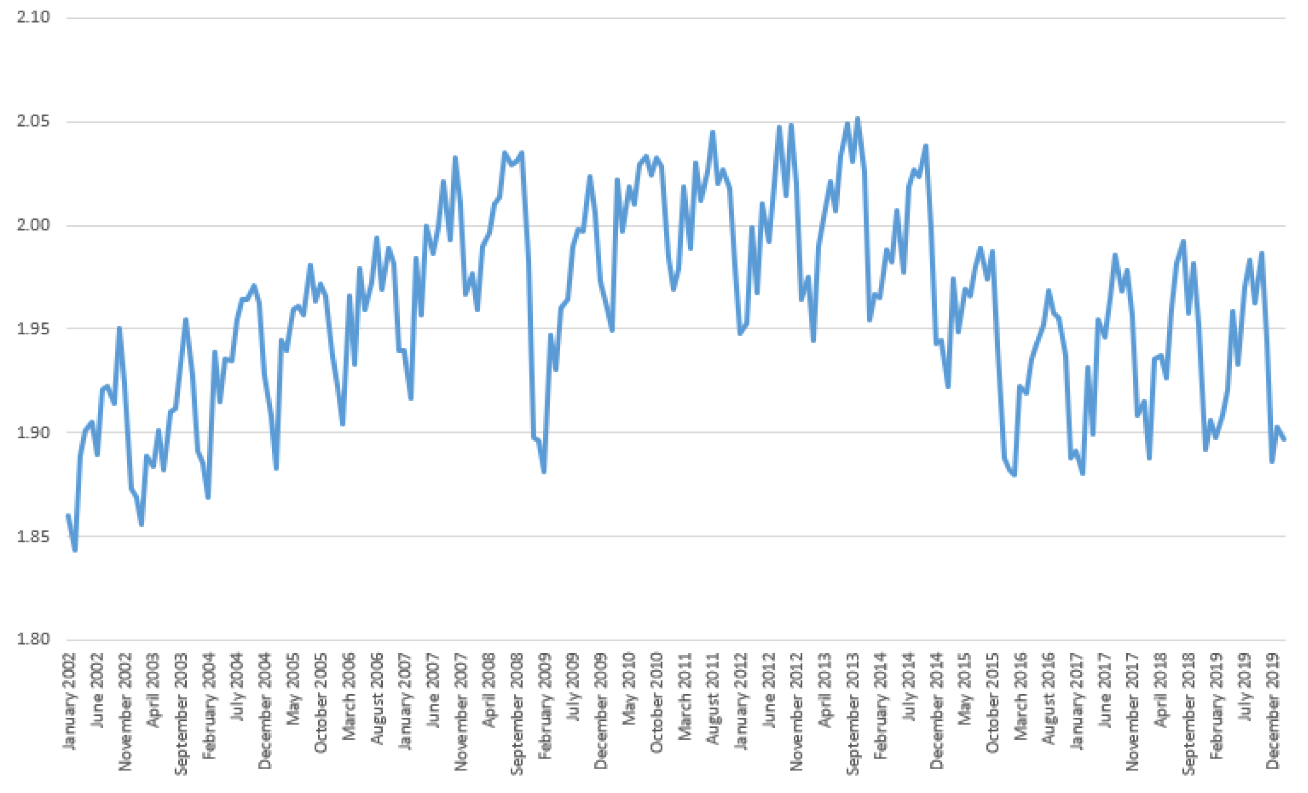 Econometrics 10 00027 g001
