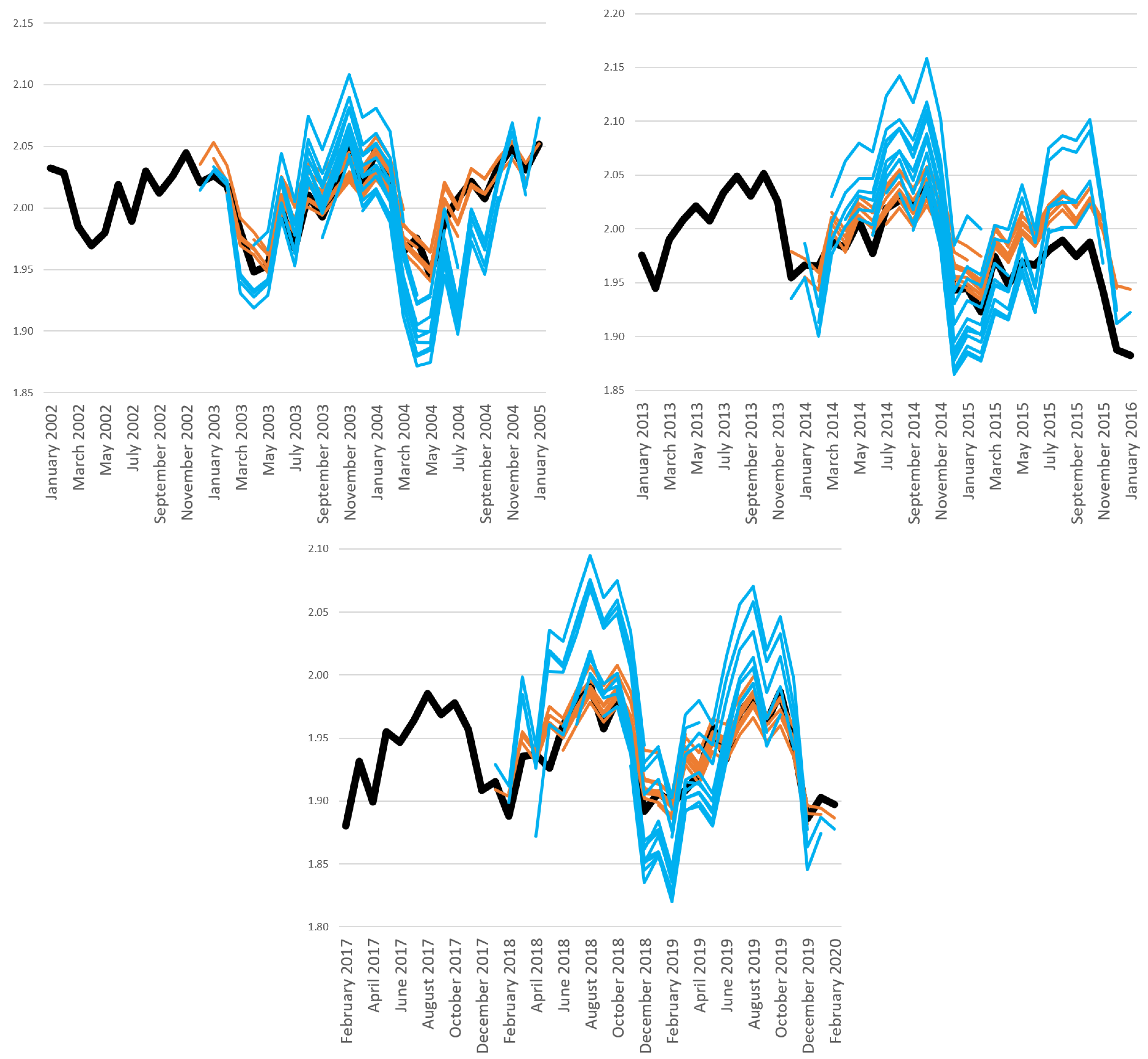 Econometrics 10 00027 g002