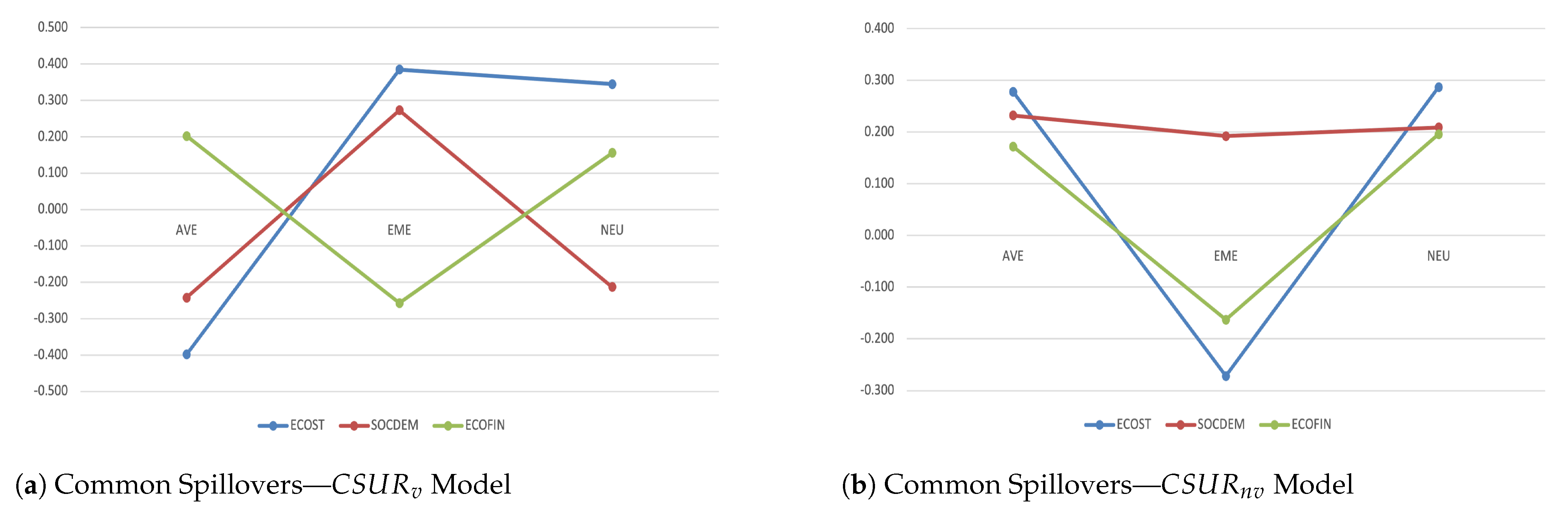Econometrics 10 00028 g002 Econometrics 10 00028 g002