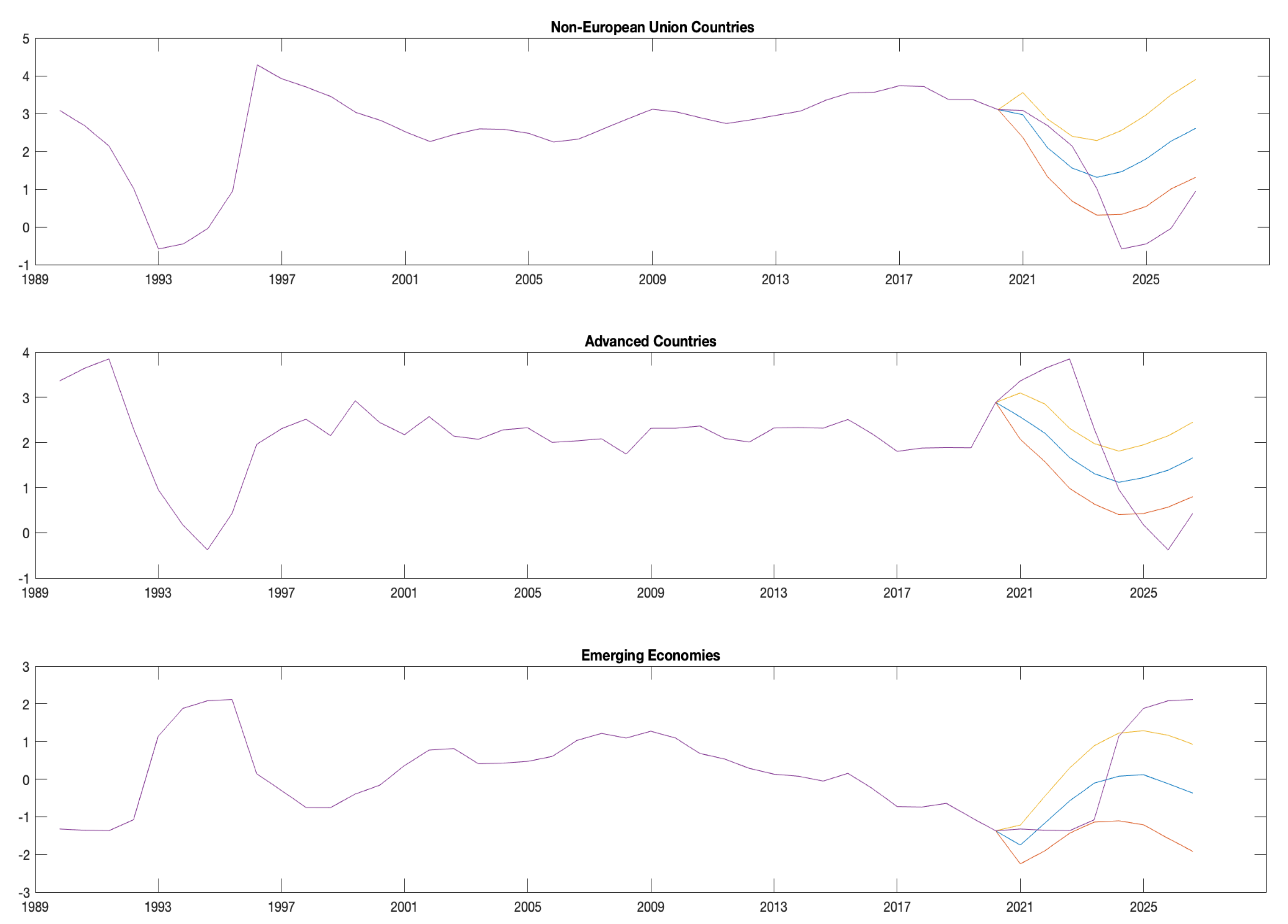 Econometrics 10 00028 g003 Econometrics 10 00028 g003