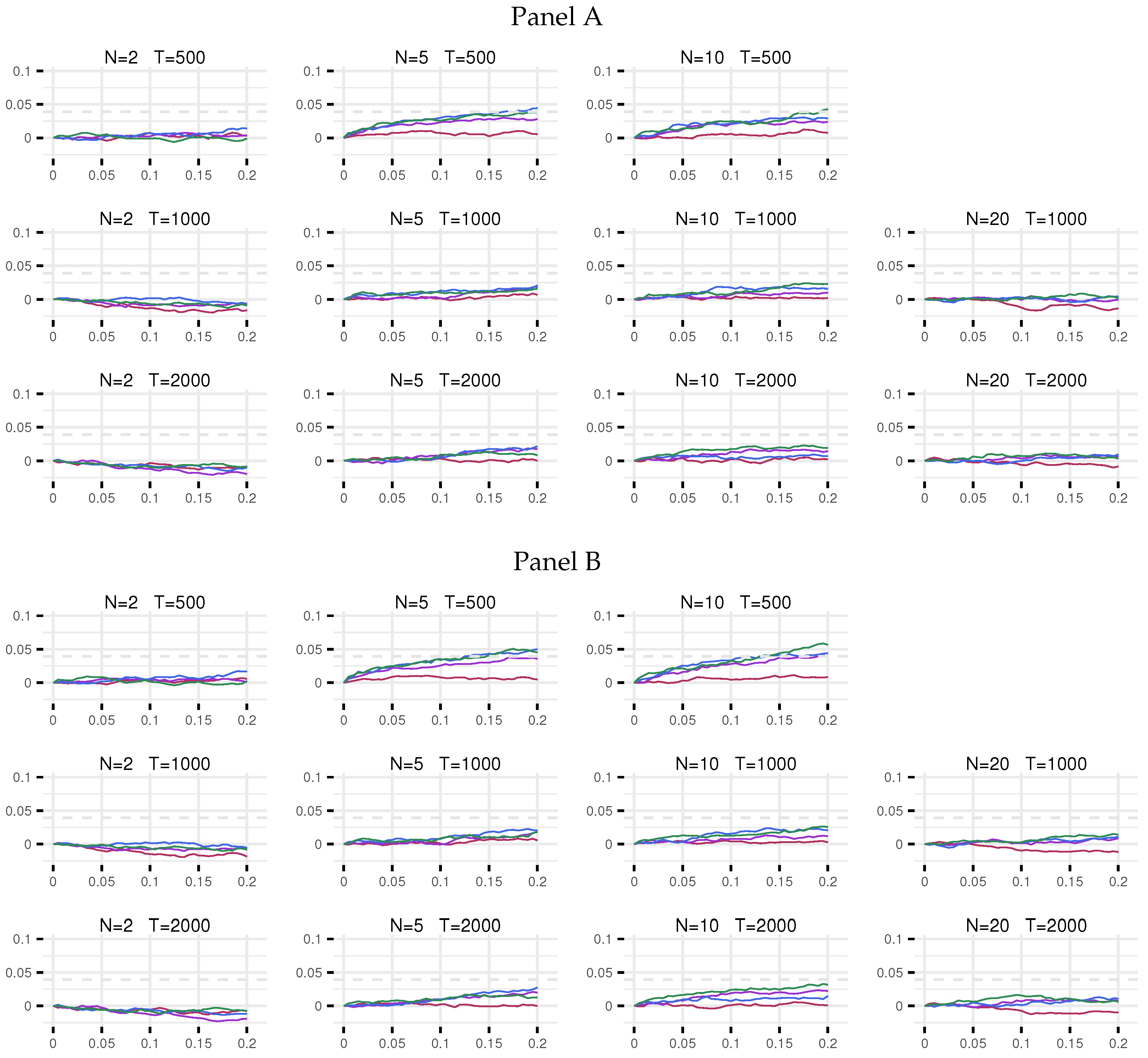 Econometrics 10 00030 g001