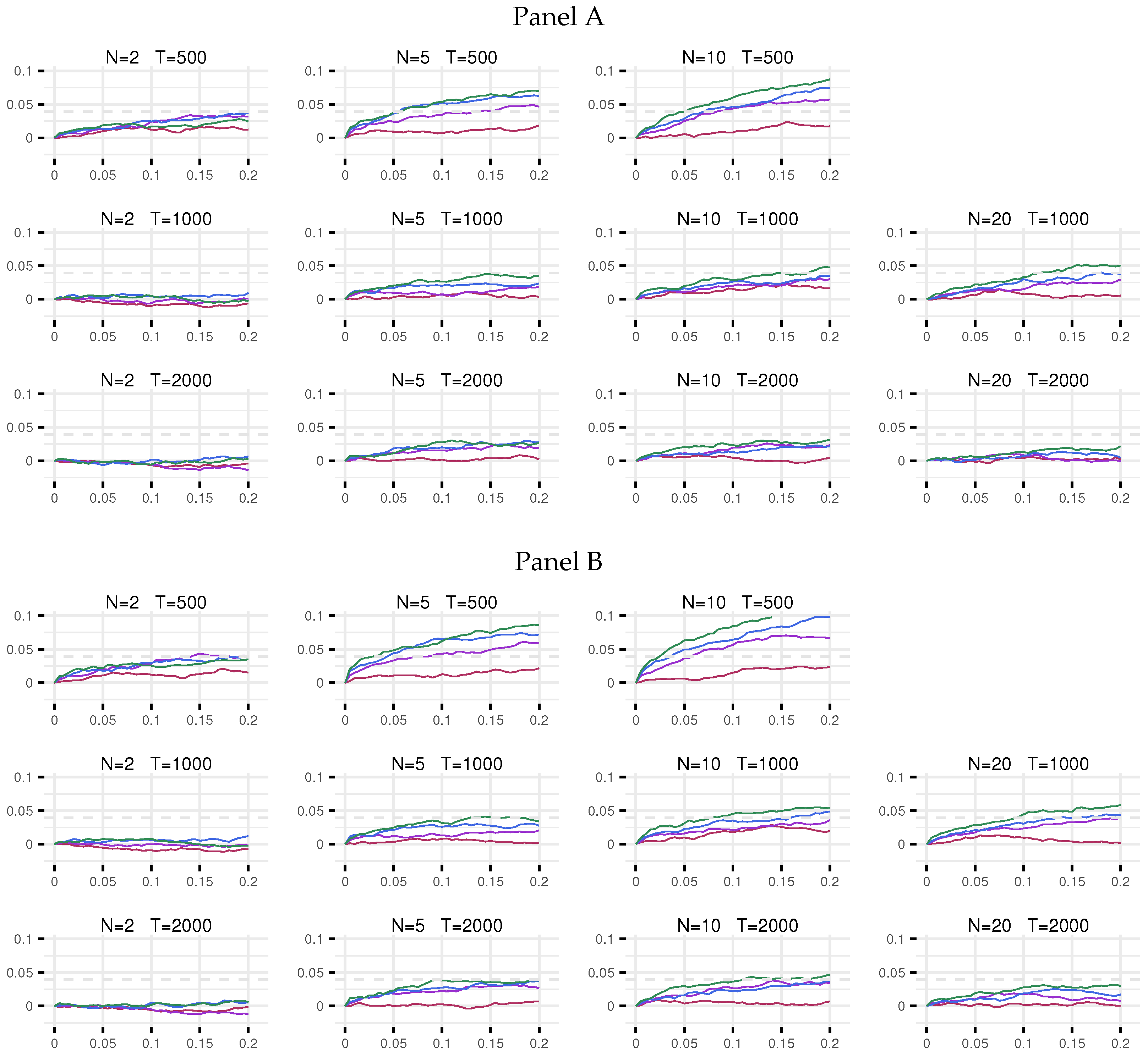 Econometrics 10 00030 g002