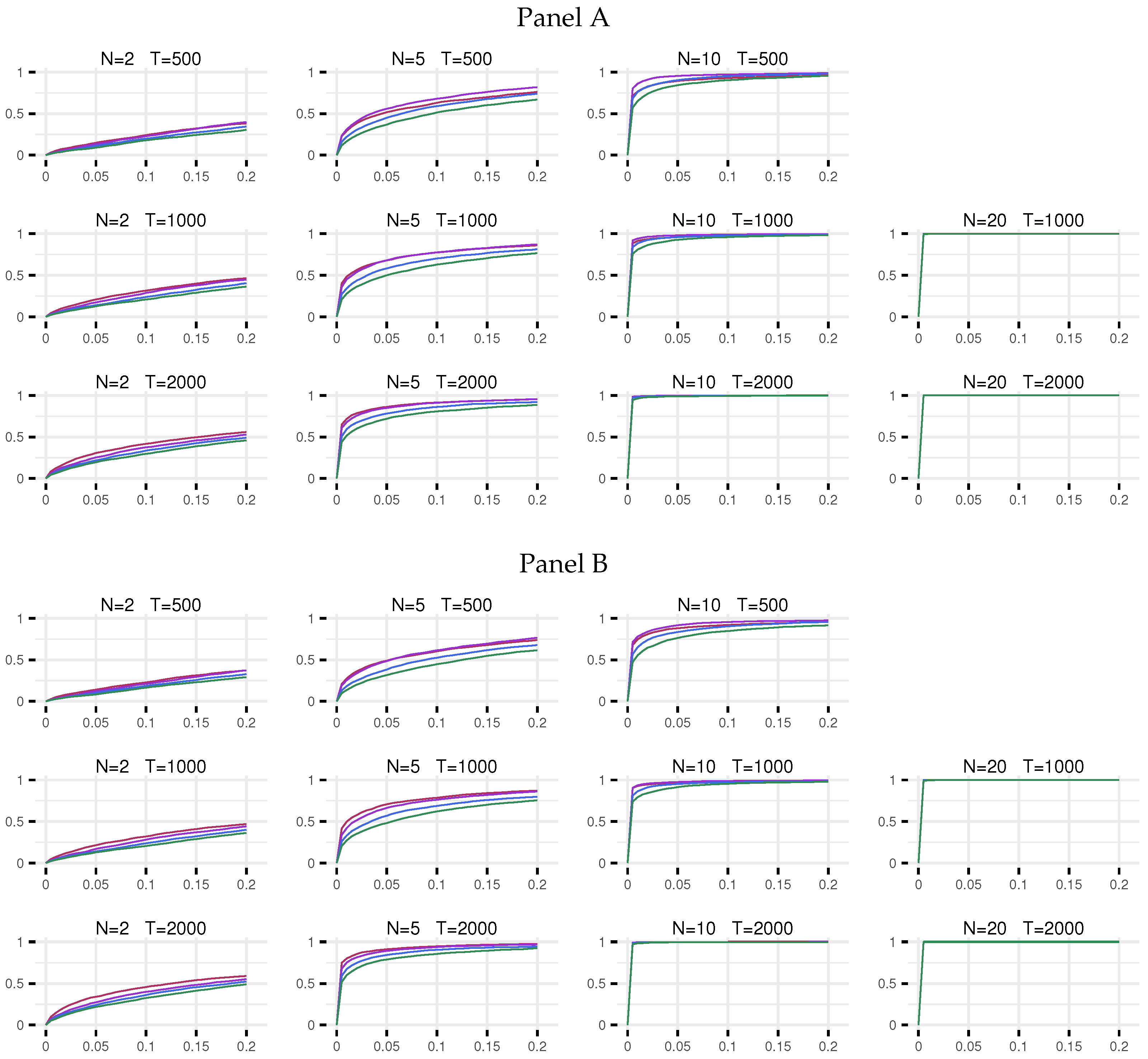 Econometrics 10 00030 g003