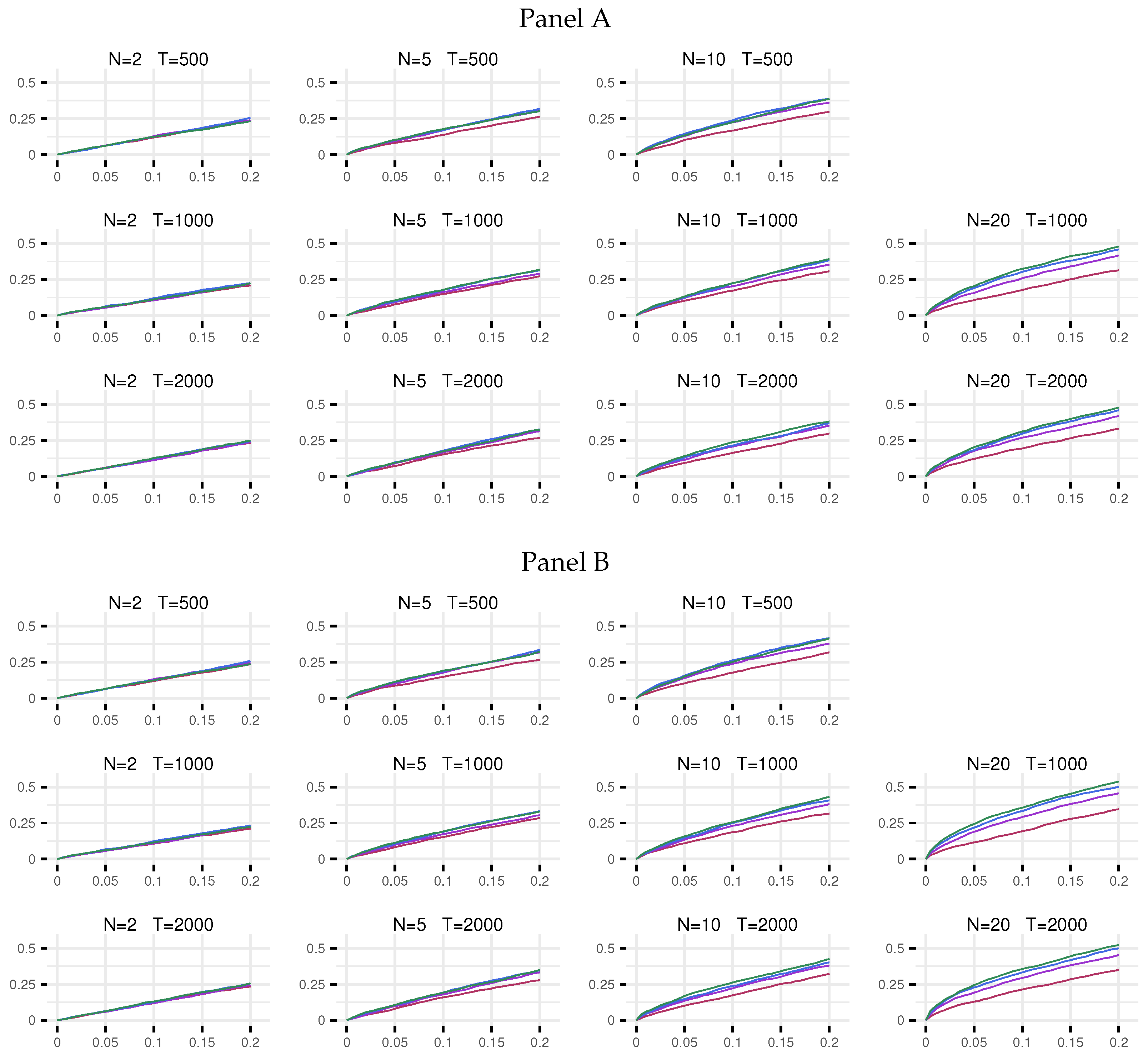 Econometrics 10 00030 g004