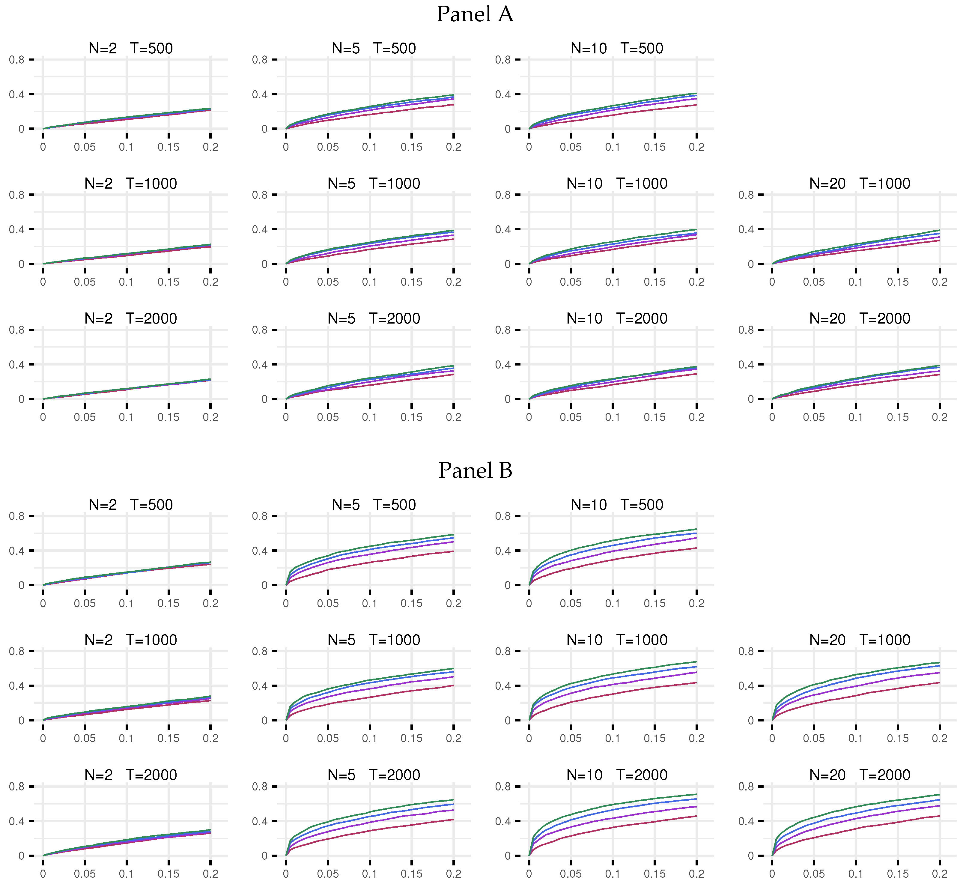 Econometrics 10 00030 g005