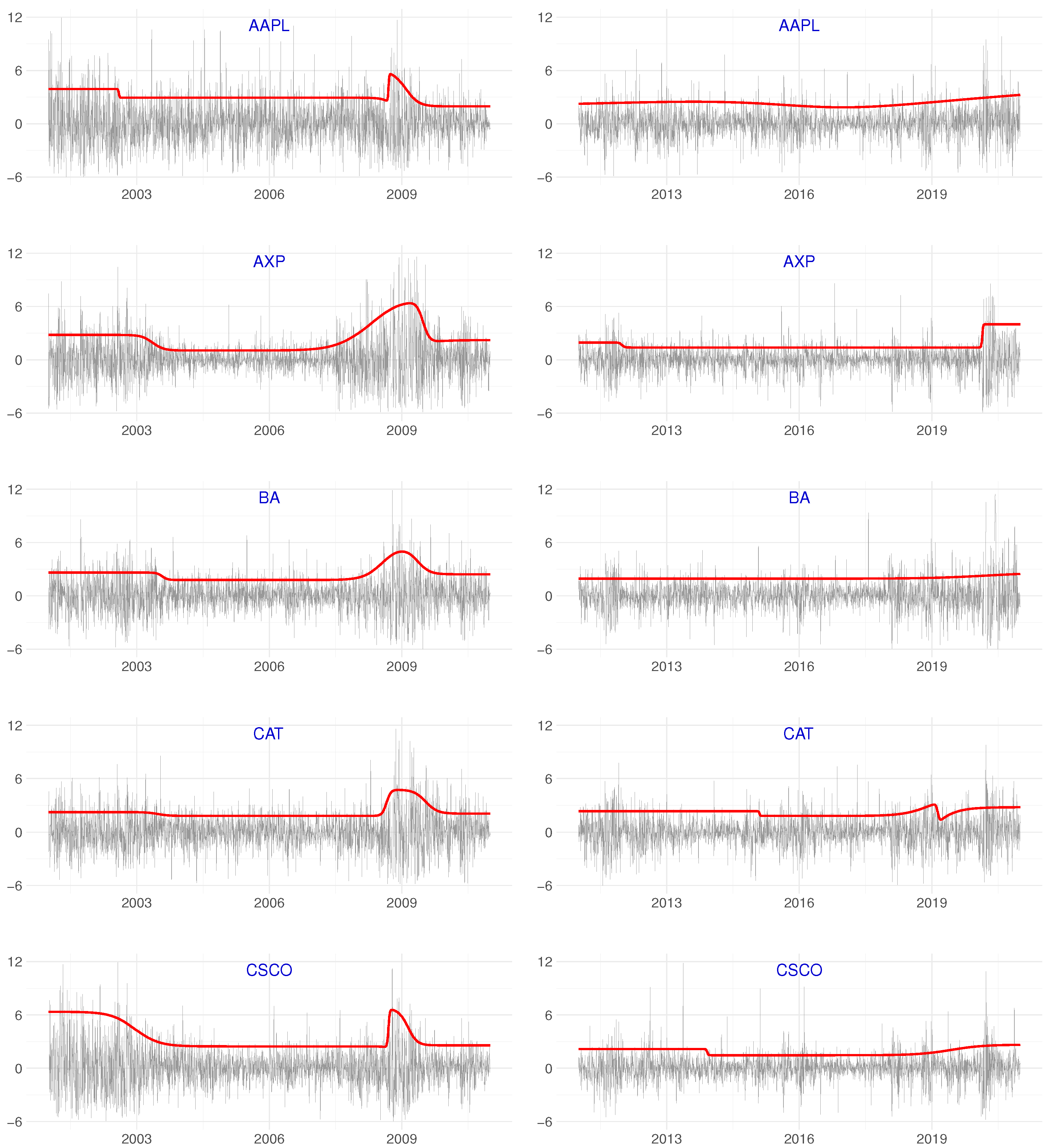 Econometrics 10 00030 g006