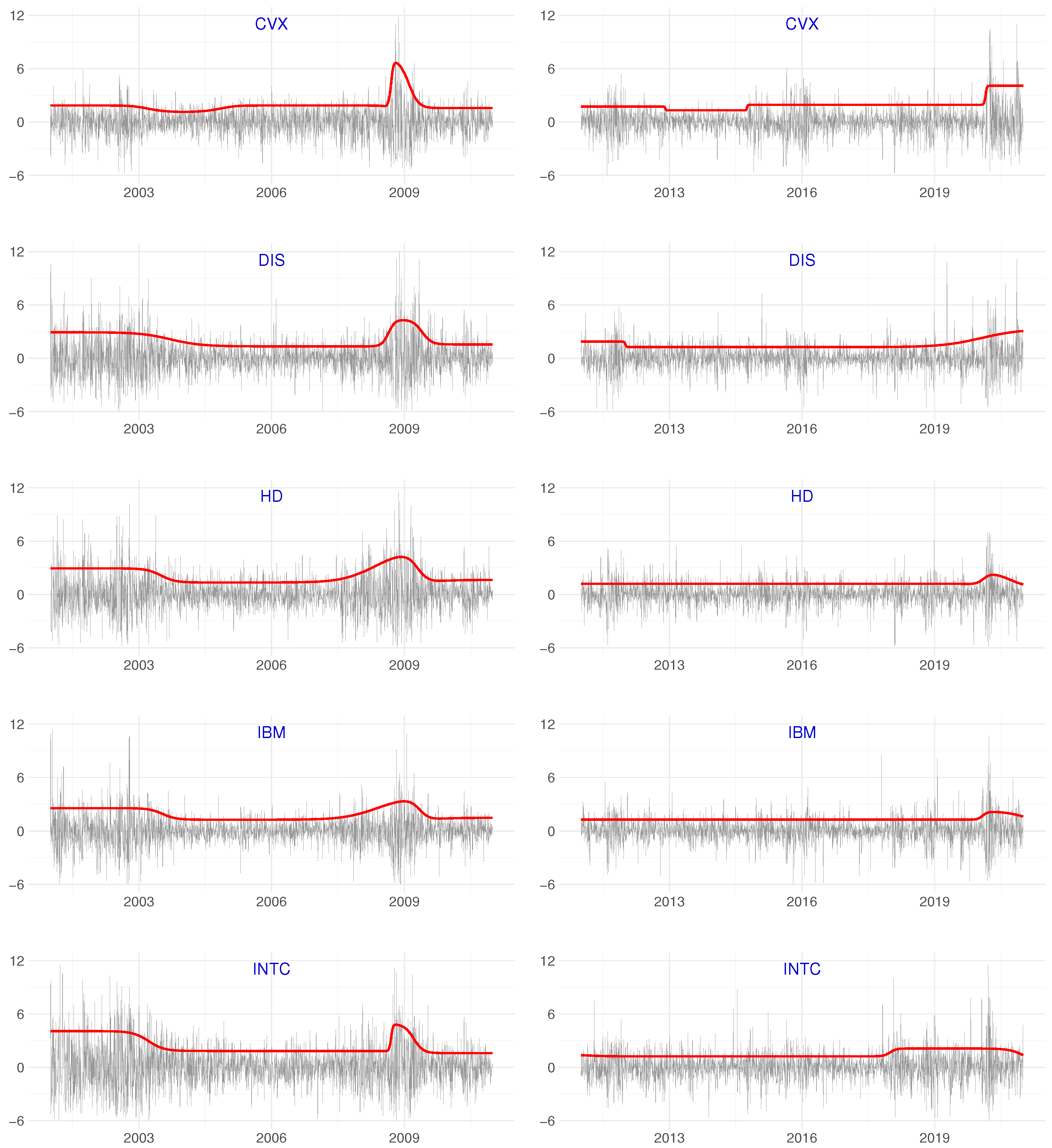 Econometrics 10 00030 g007