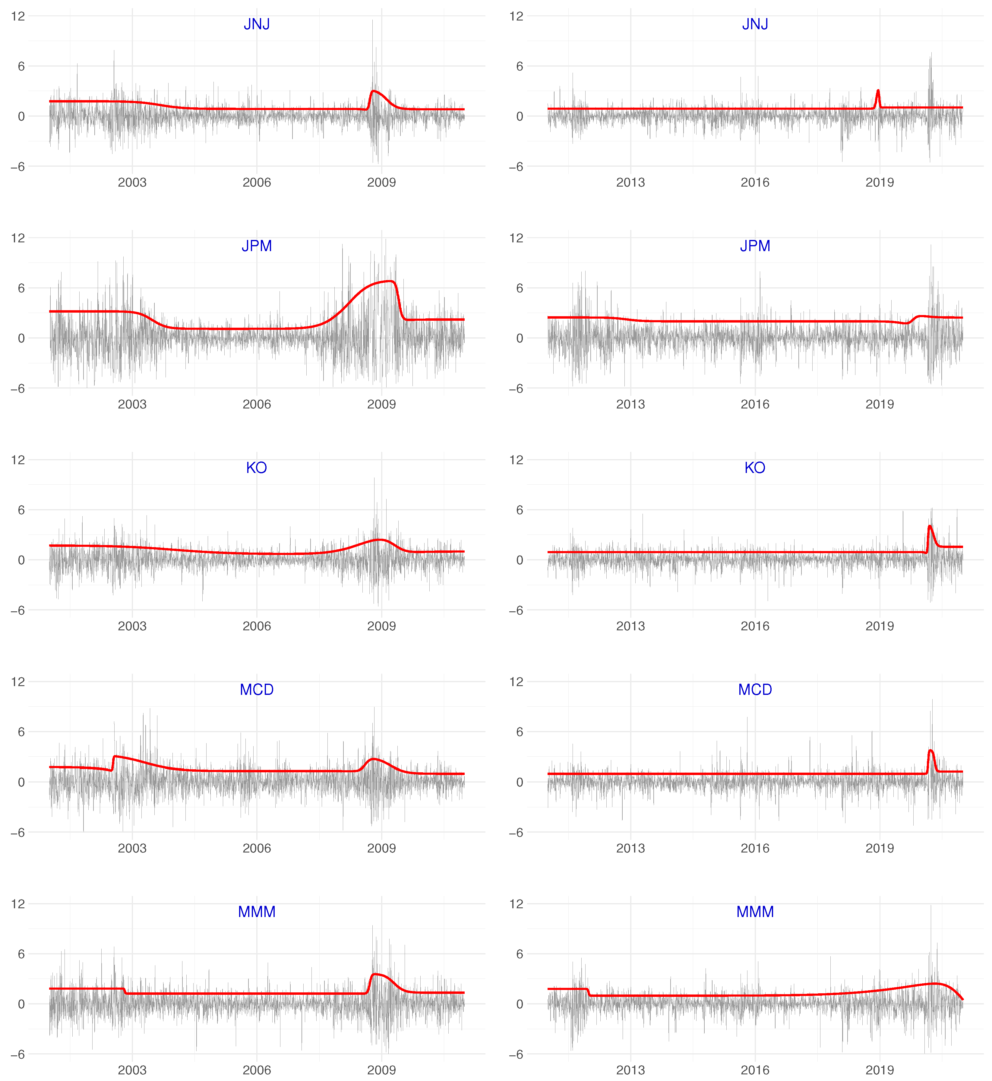 Econometrics 10 00030 g008