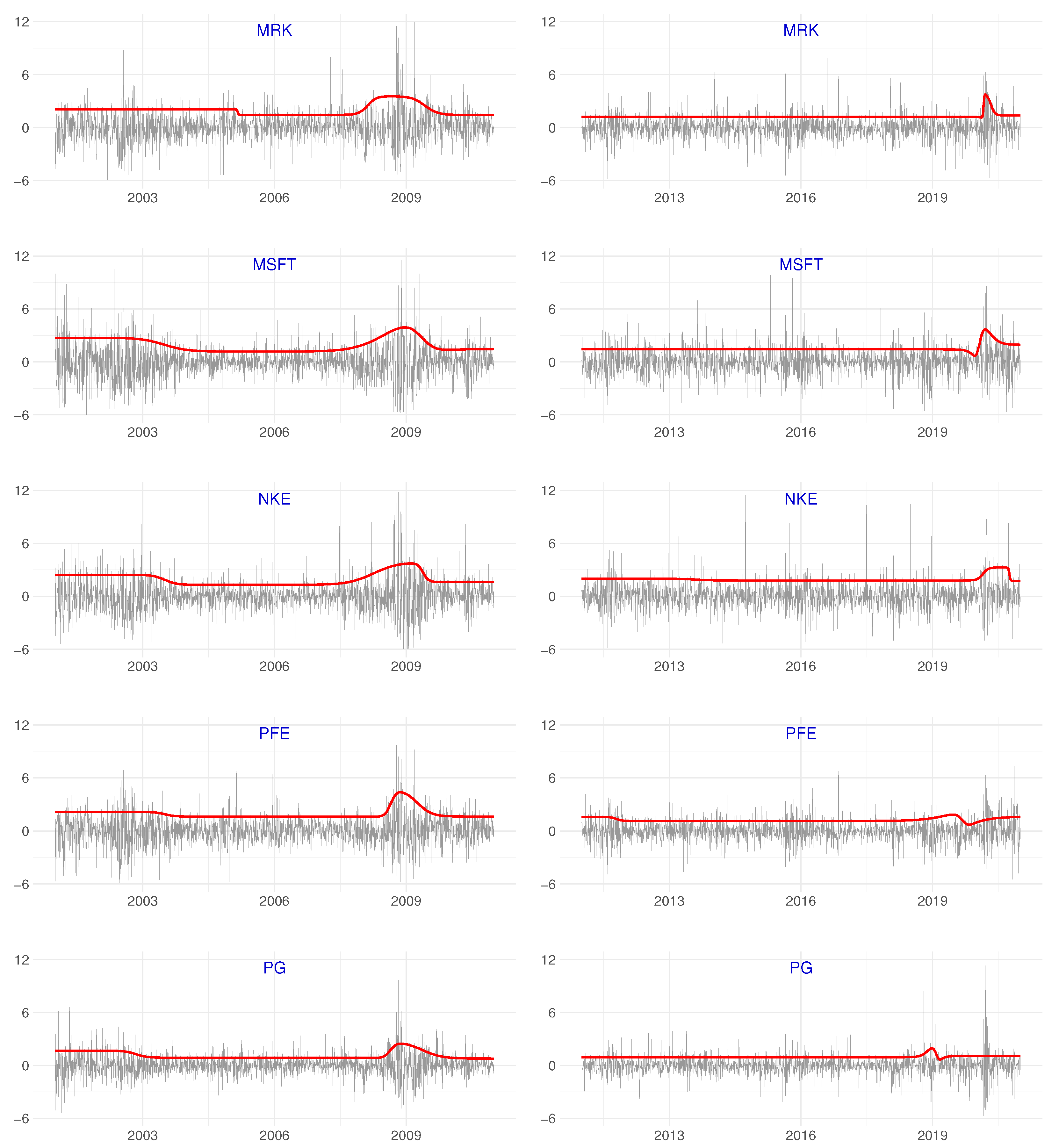 Econometrics 10 00030 g009