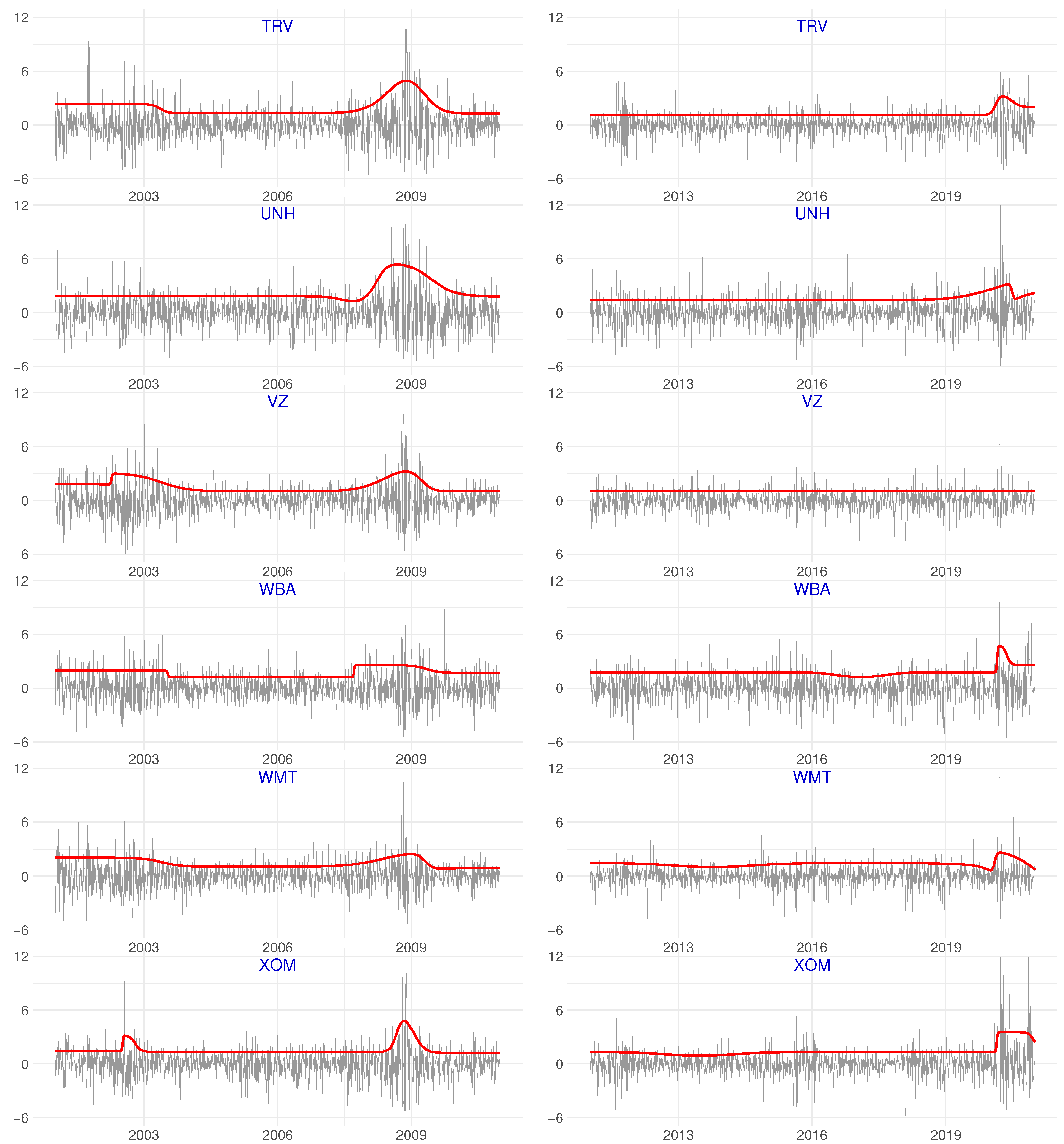 Econometrics 10 00030 g010
