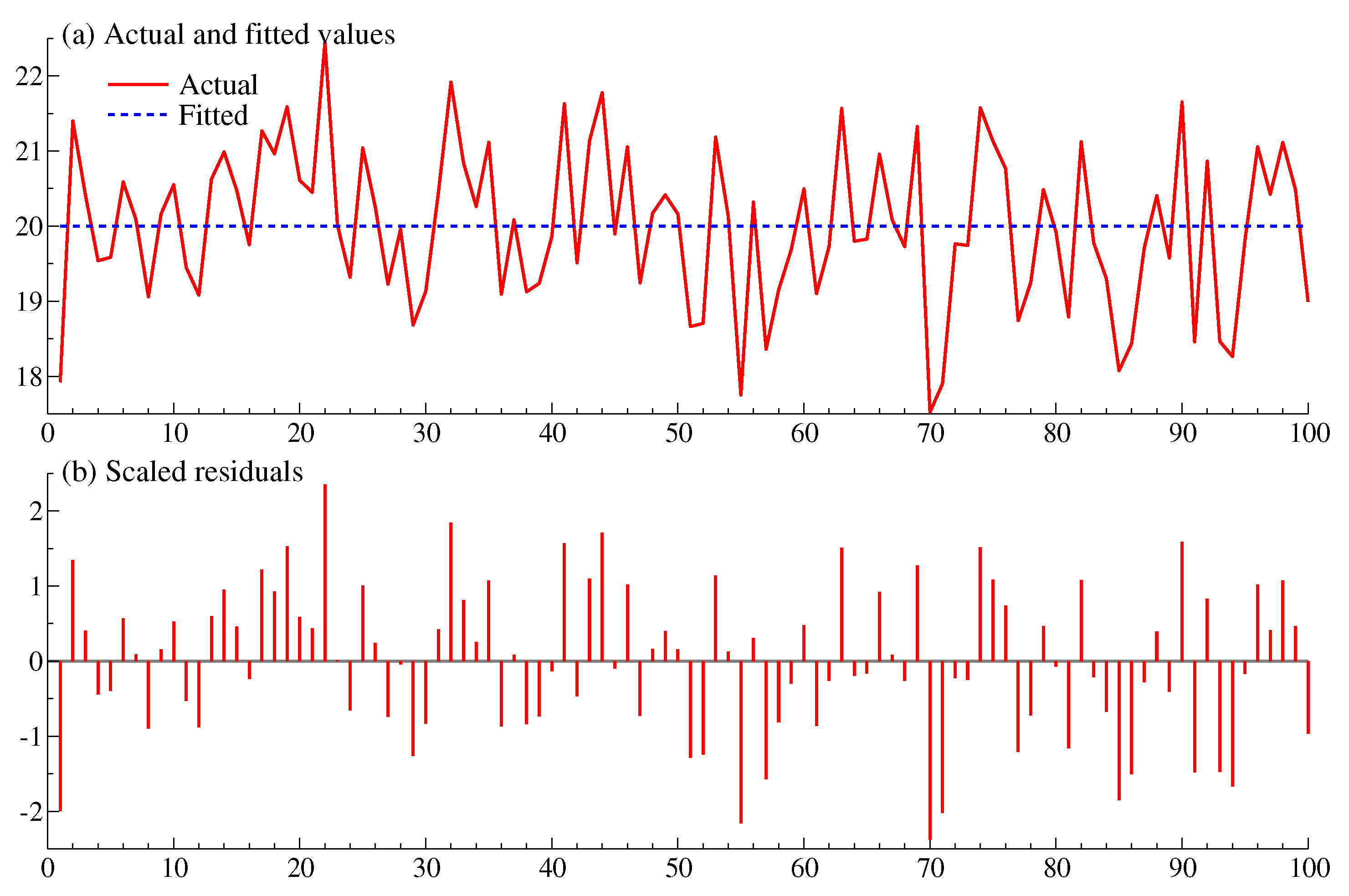 Econometrics 10 00033 g001