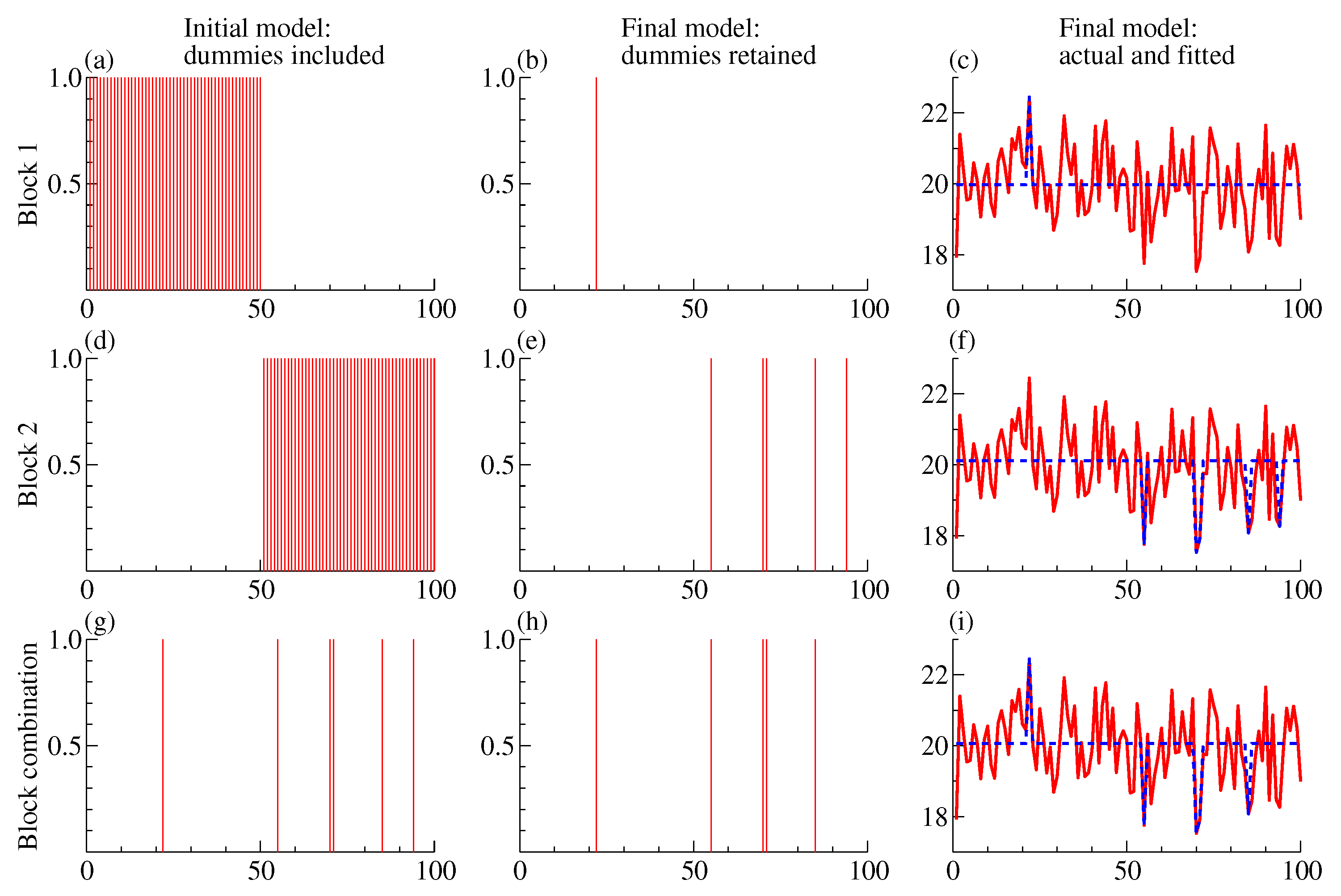Econometrics 10 00033 g002