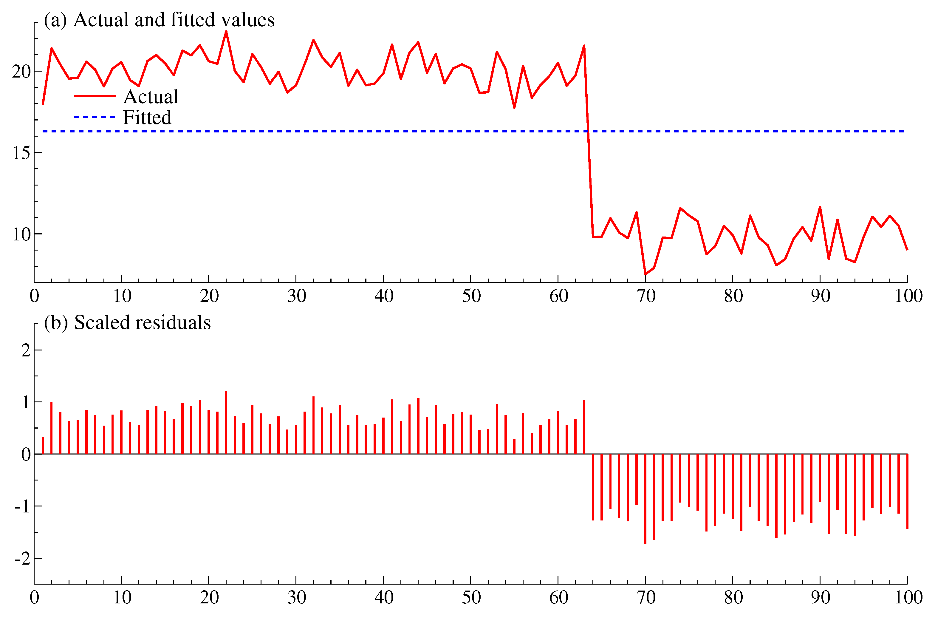 Econometrics 10 00033 g003