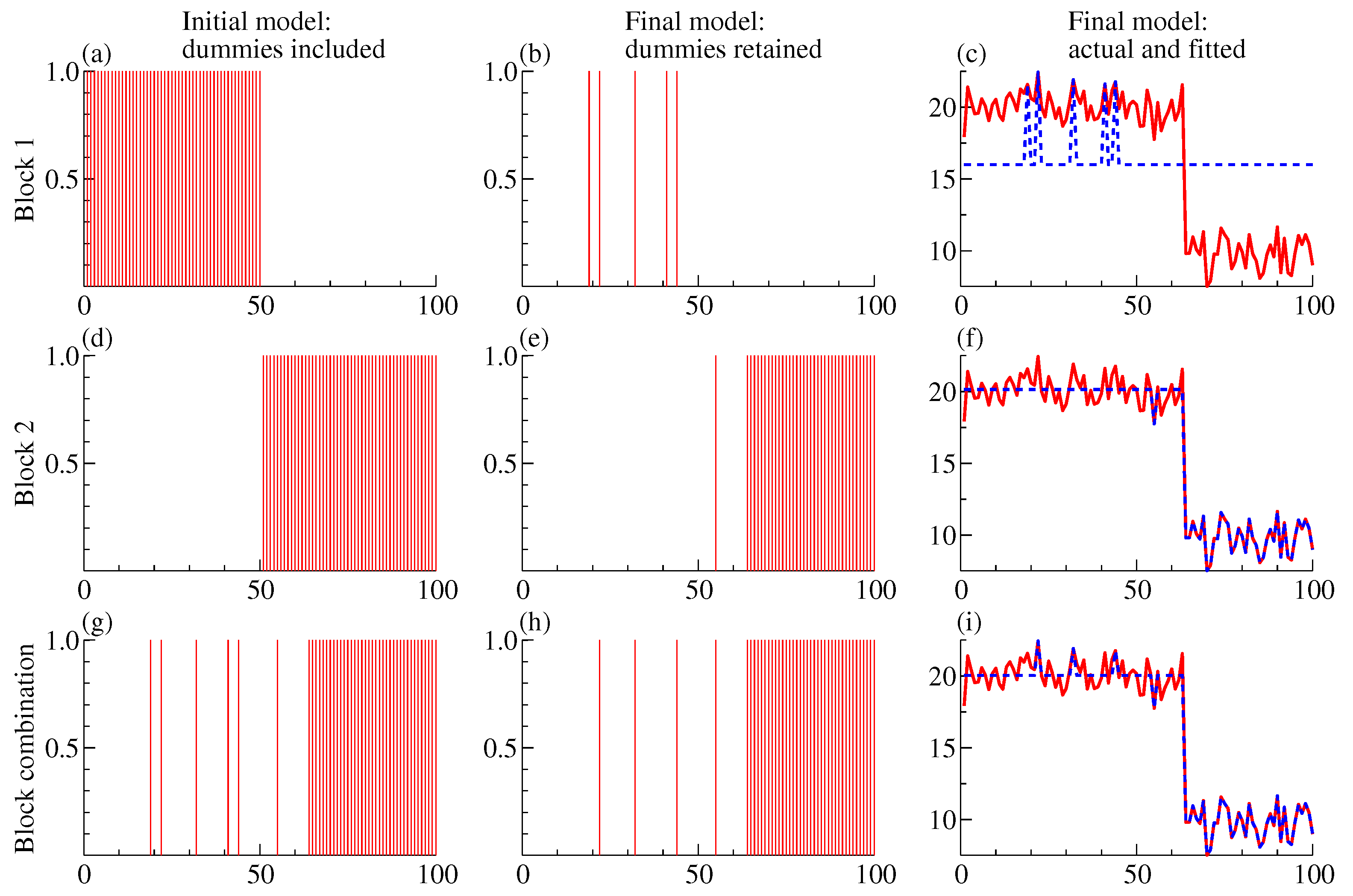 Econometrics 10 00033 g004