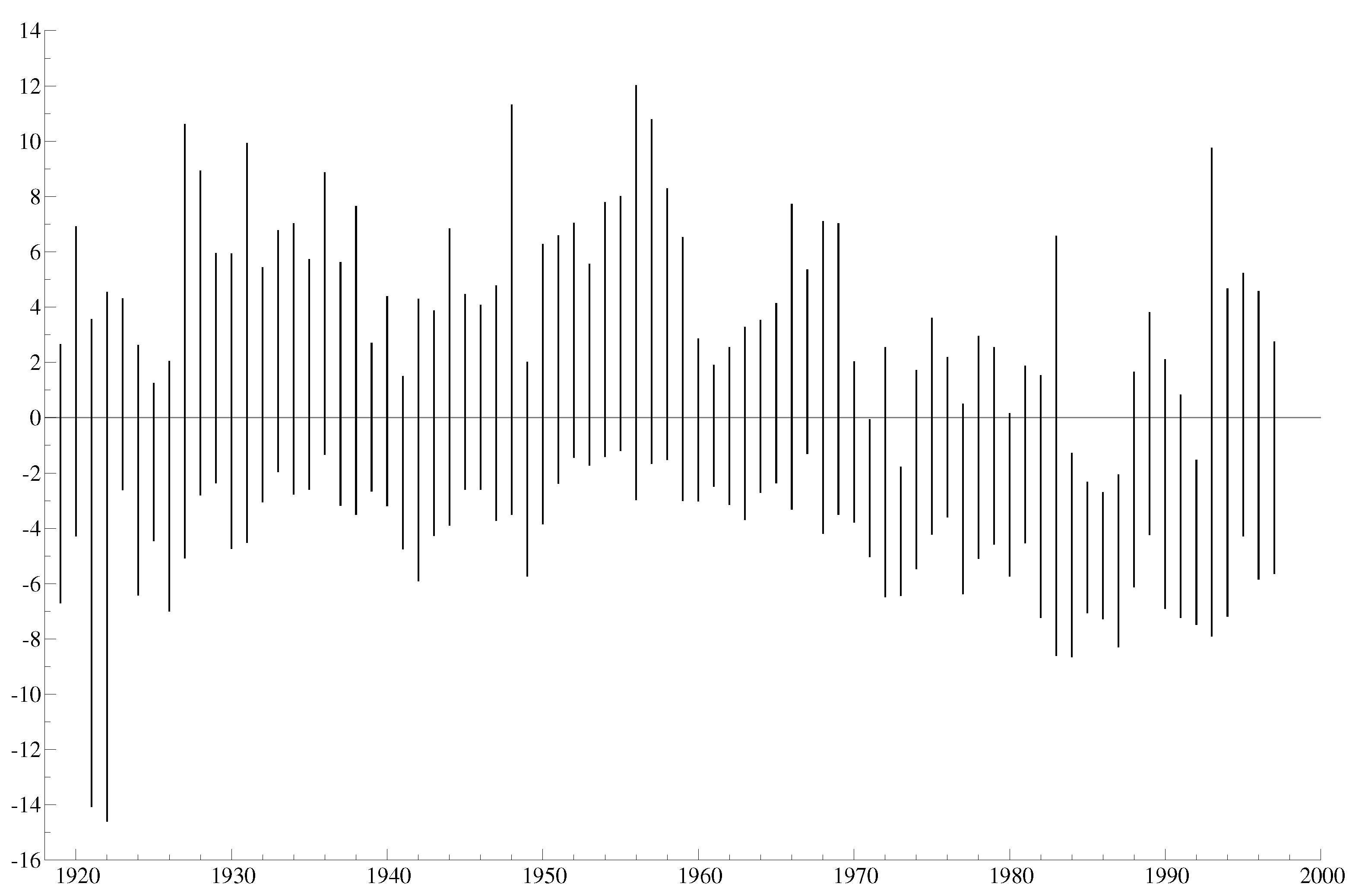 Econometrics 10 00033 g006