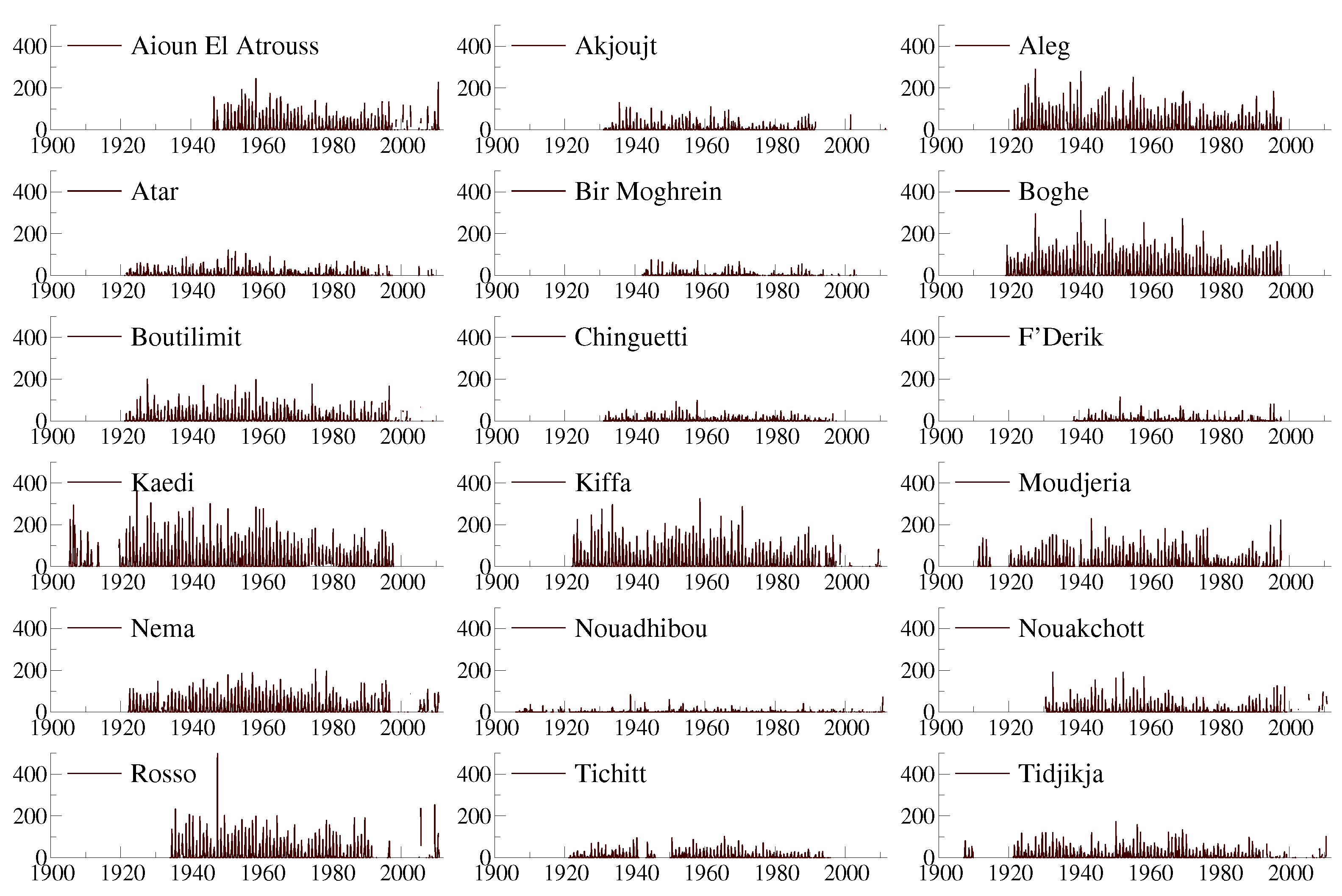 Econometrics 10 00033 g008