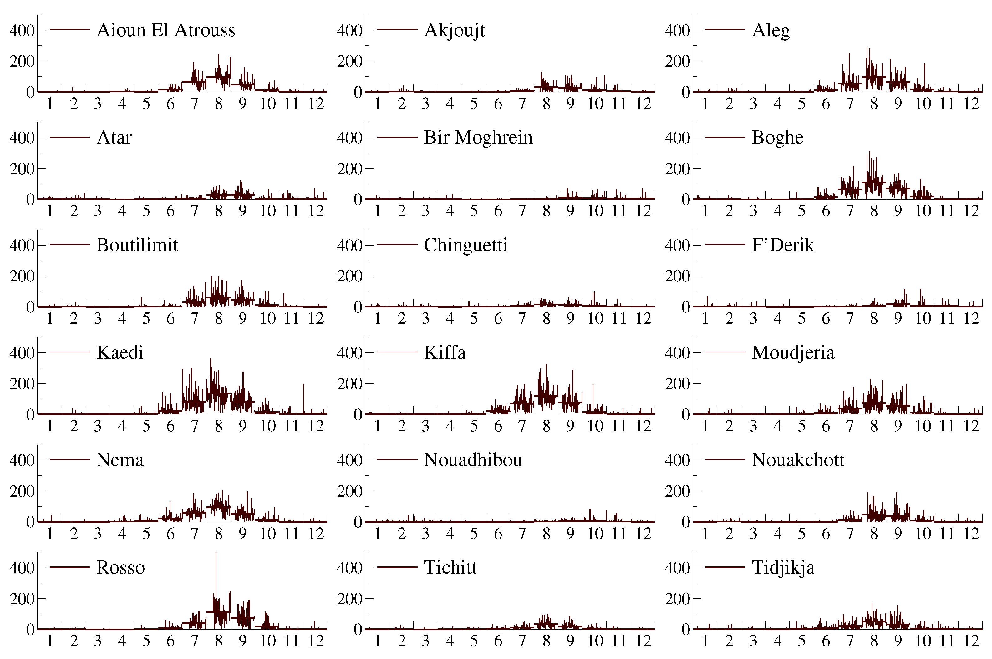 Econometrics 10 00033 g009