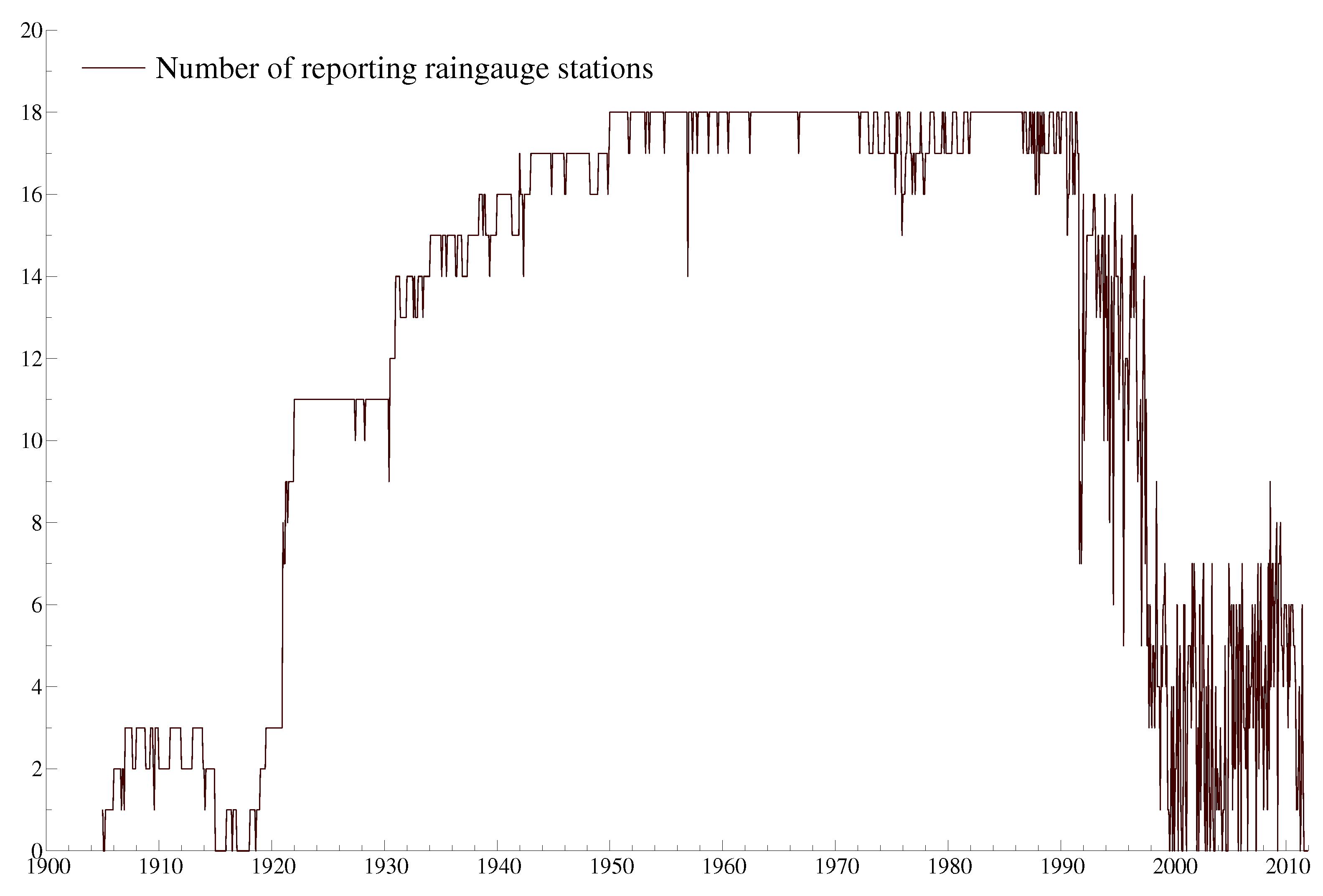 Econometrics 10 00033 g010