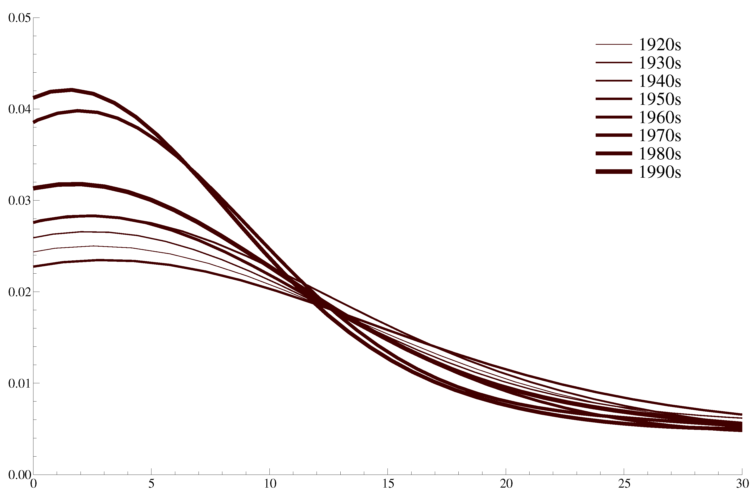 Econometrics 10 00033 g012