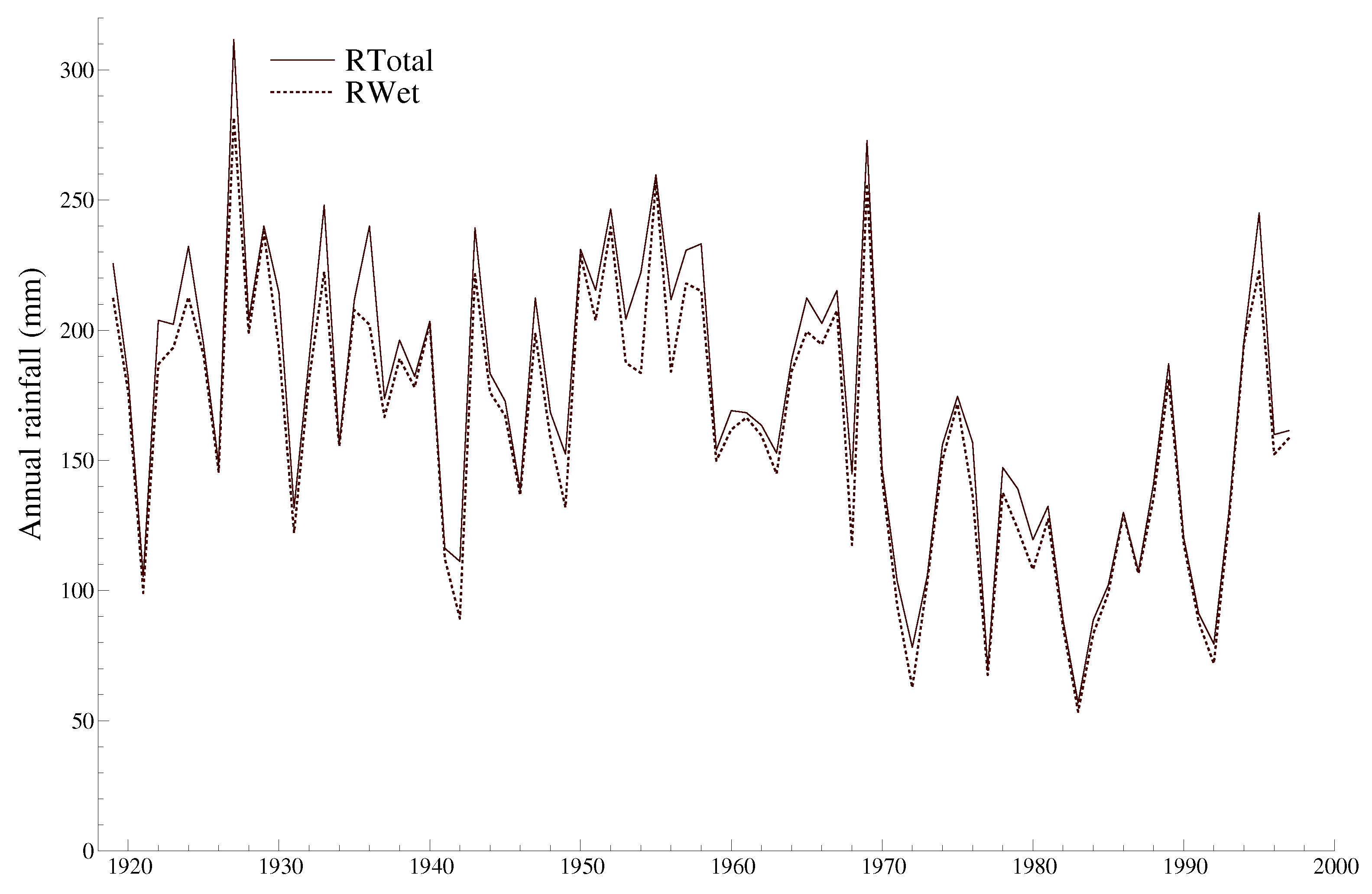 Econometrics 10 00033 g013