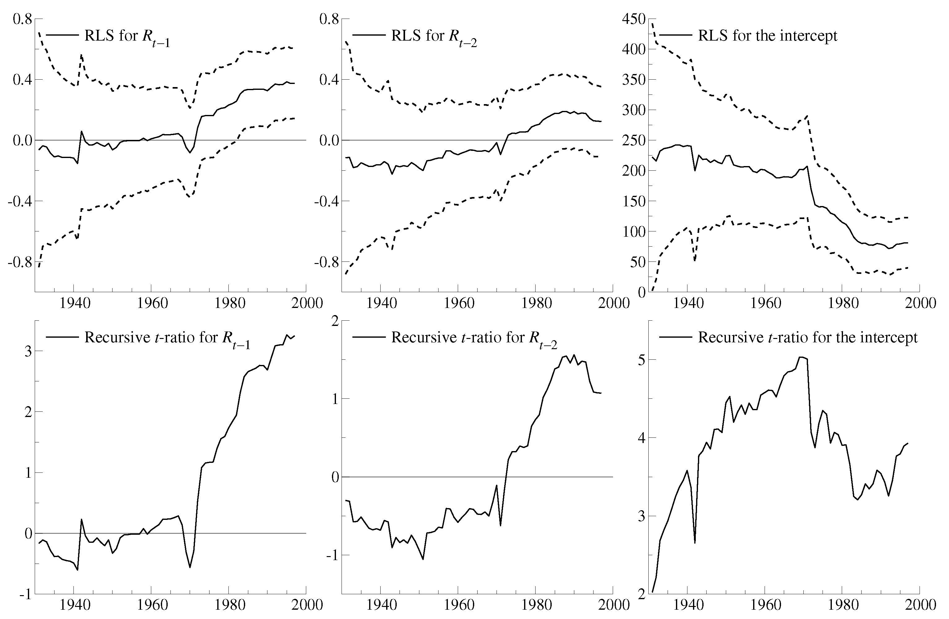 Econometrics 10 00033 g015