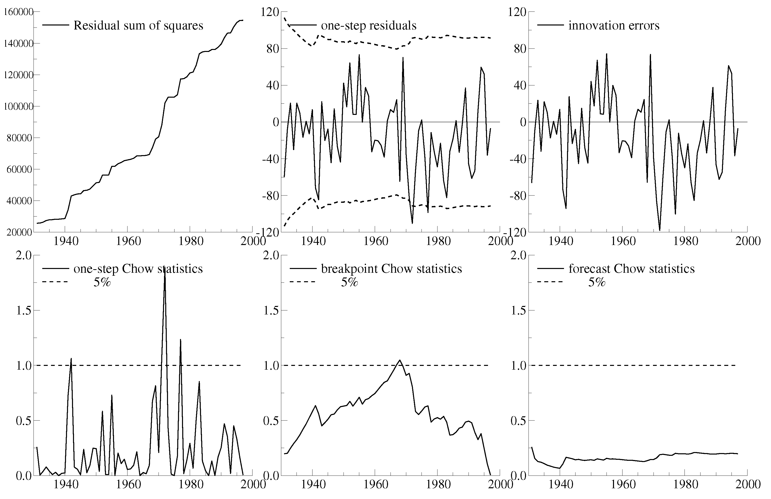 Econometrics 10 00033 g016