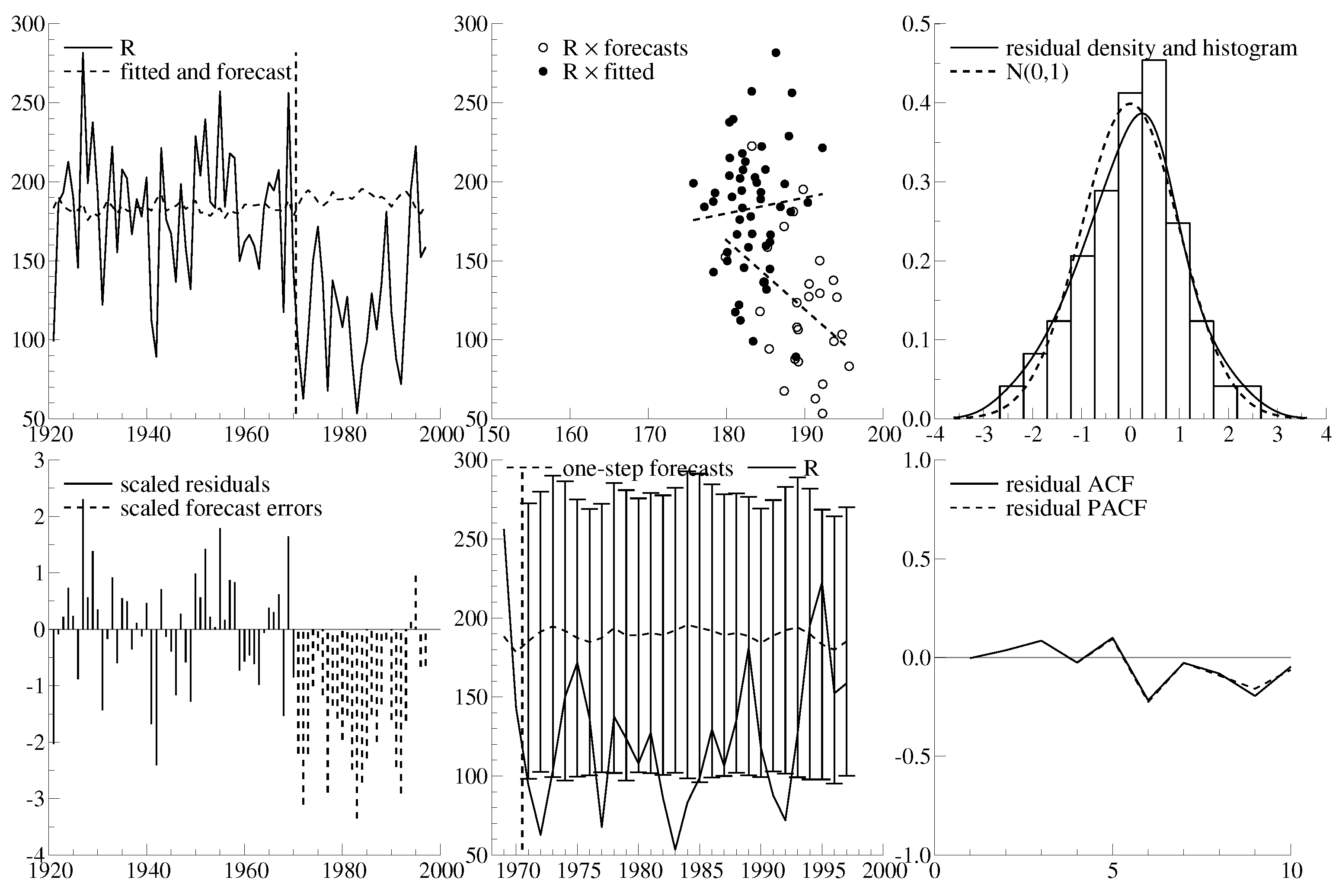 Econometrics 10 00033 g017