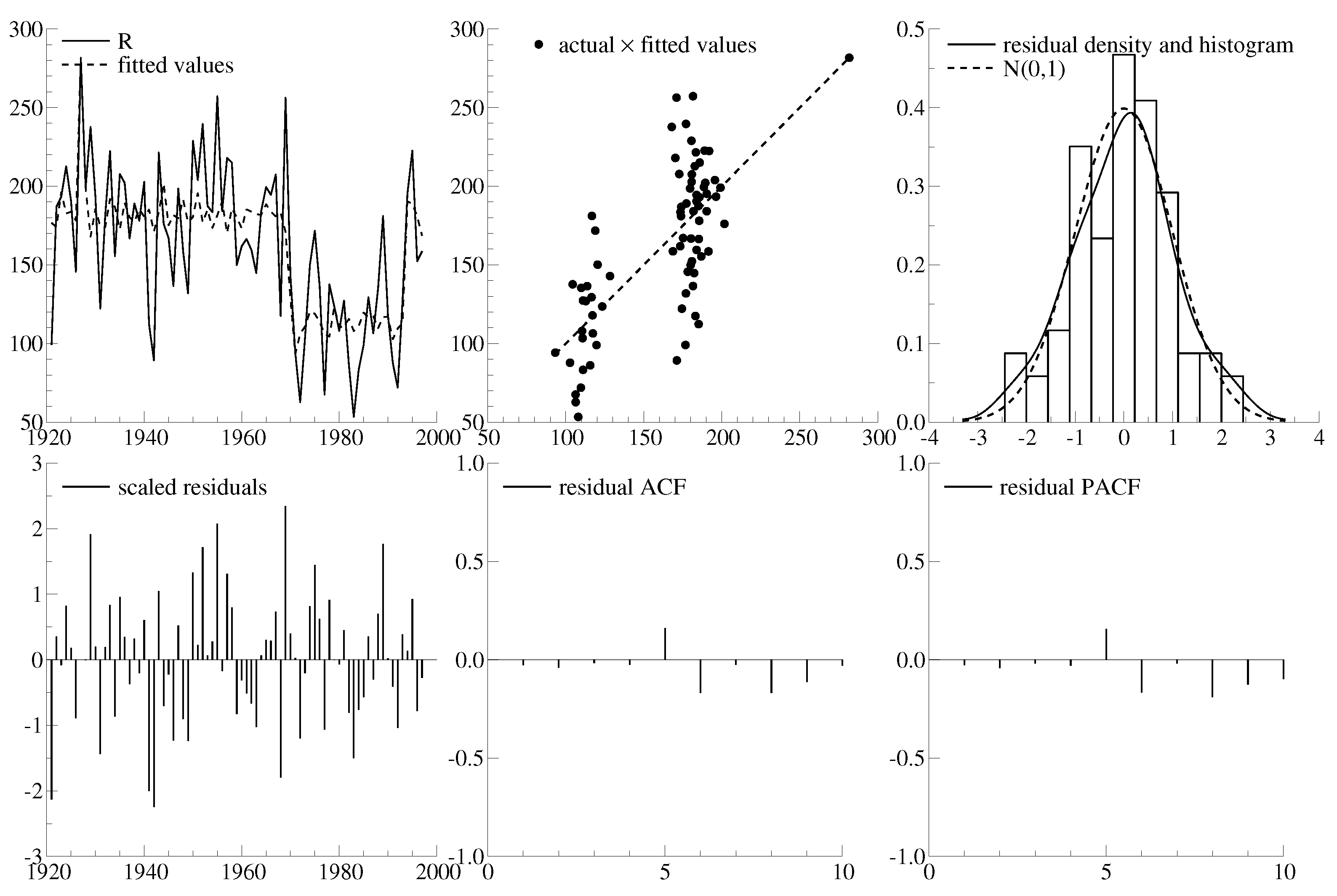 Econometrics 10 00033 g018