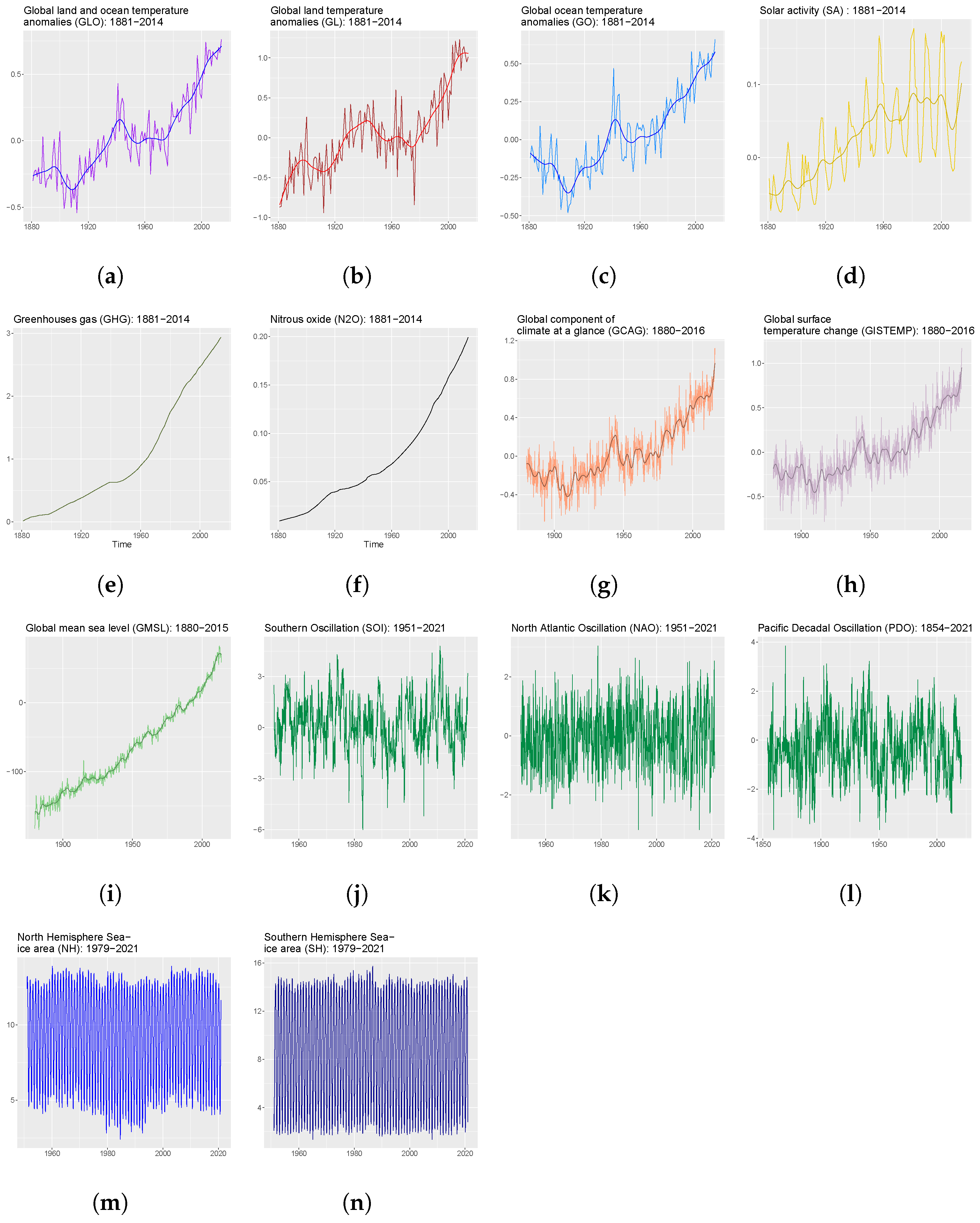 Econometrics 10 00036 g001 Econometrics 10 00036 g001