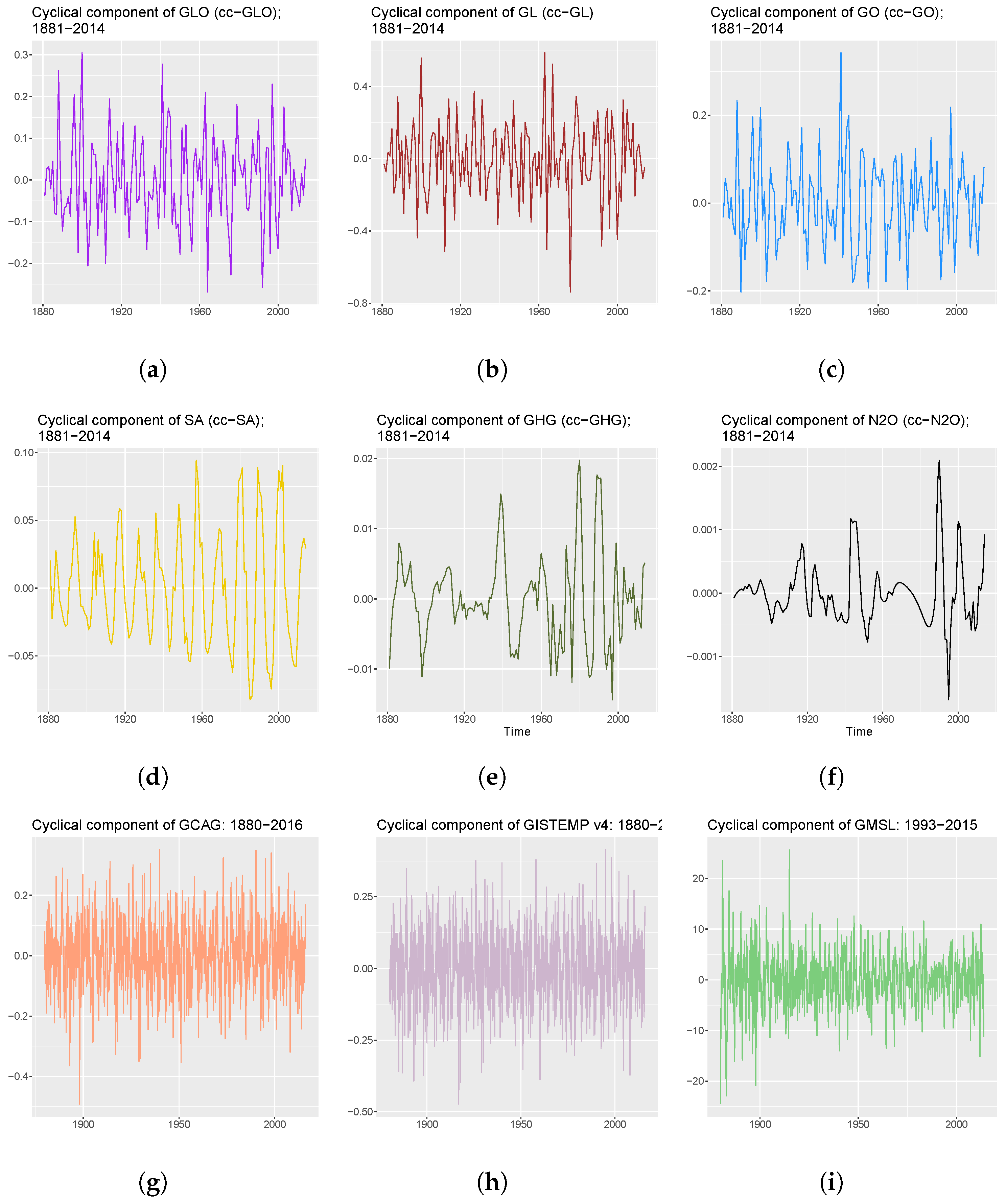 Econometrics 10 00036 g002 Econometrics 10 00036 g002