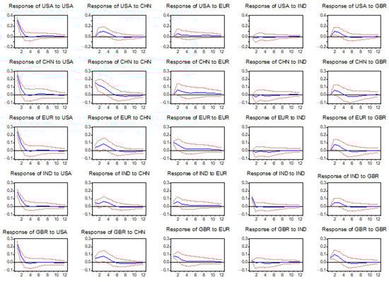 Econometrics 11 00002 g0a1