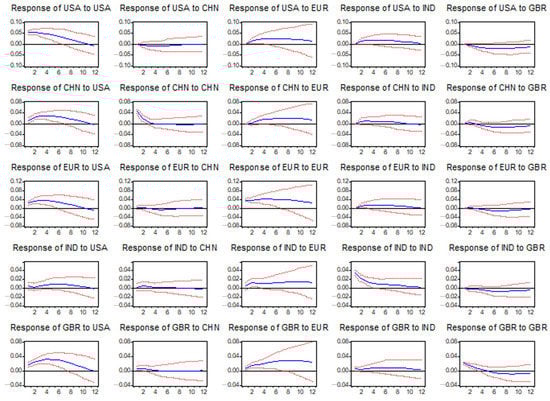 Econometrics 11 00002 g0a2