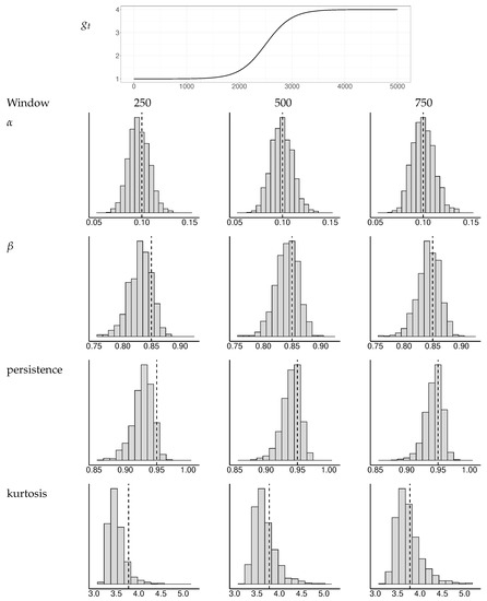 Econometrics 11 00005 g0a1 550