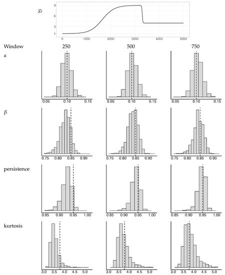 Econometrics 11 00005 g0a2 550