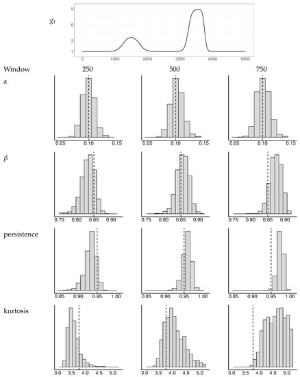 Econometrics 11 00005 g0a3 550