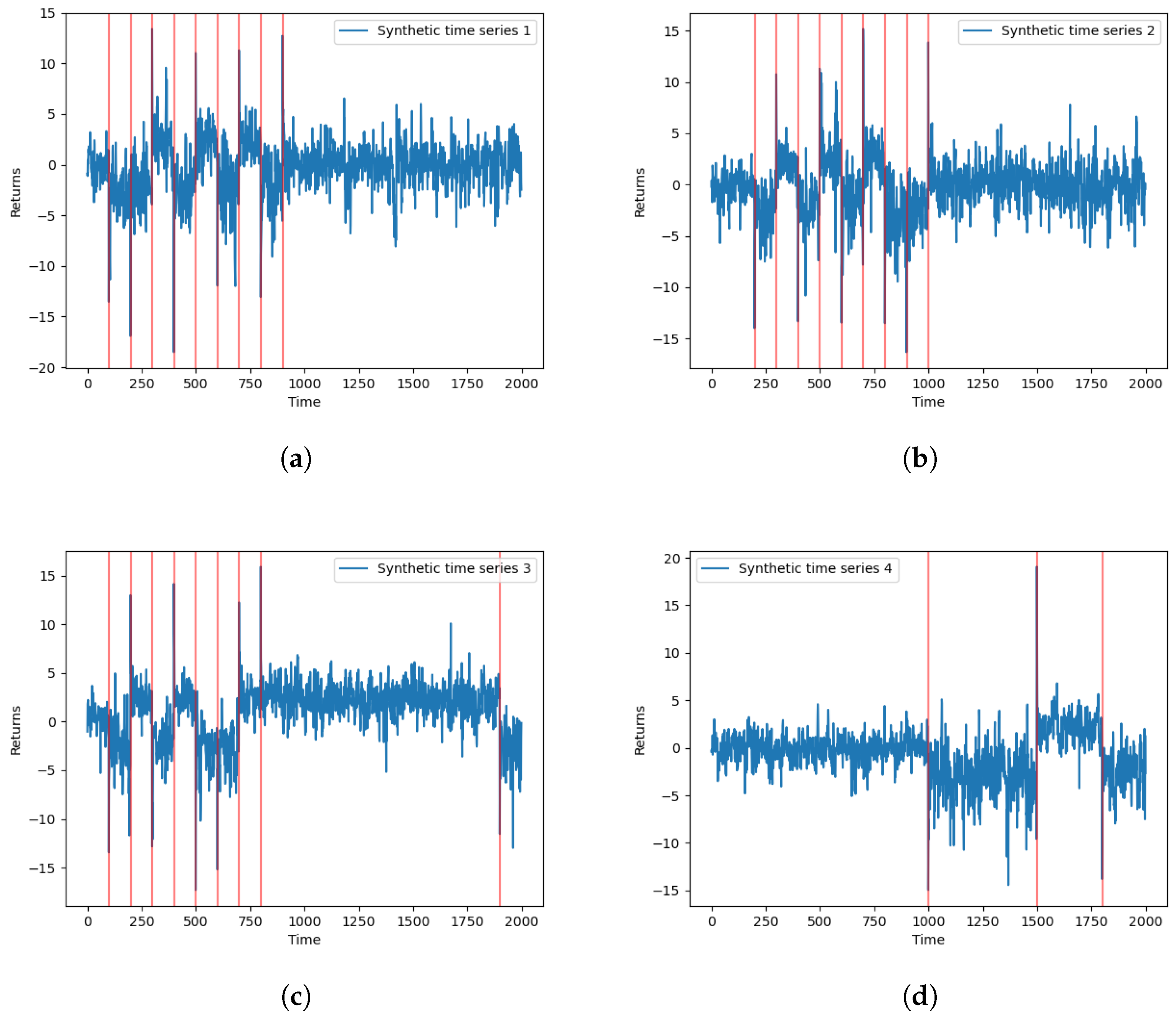 Econometrics 11 00008 g001