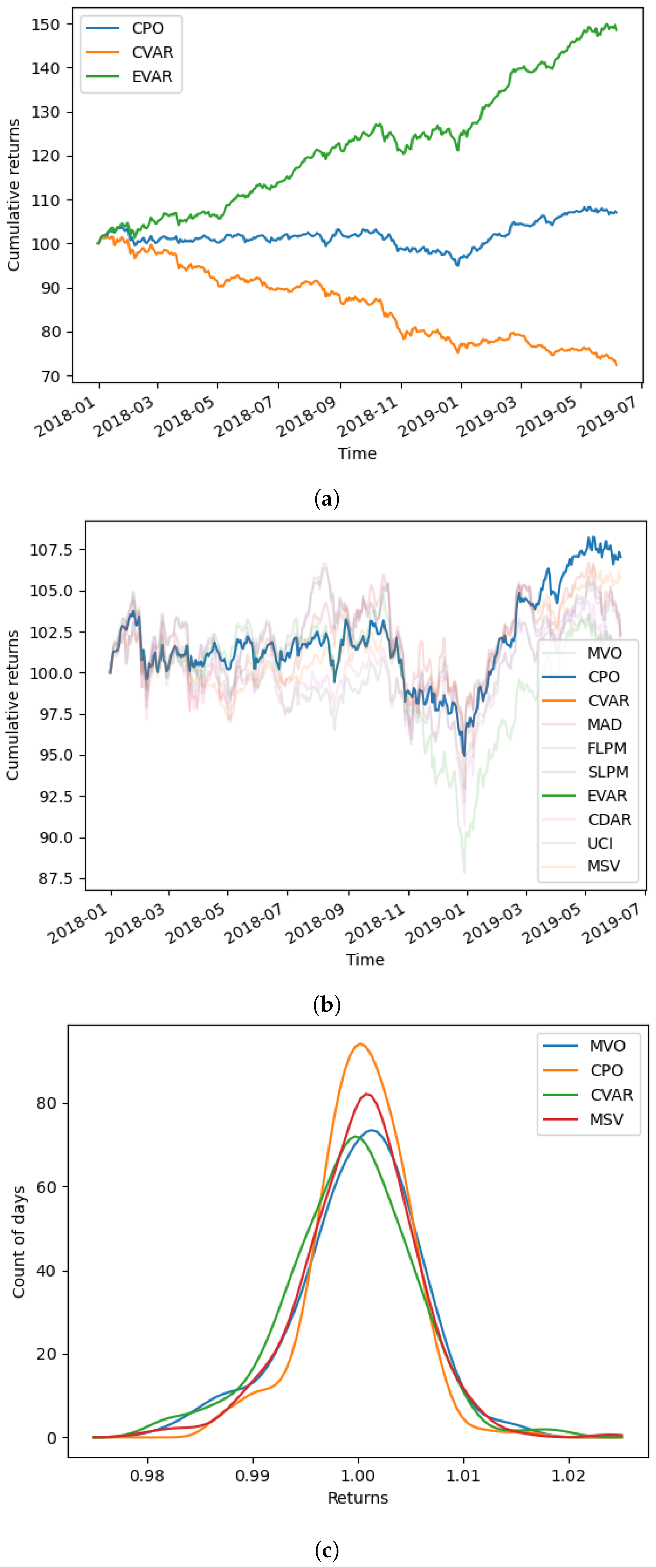 Econometrics 11 00008 g004